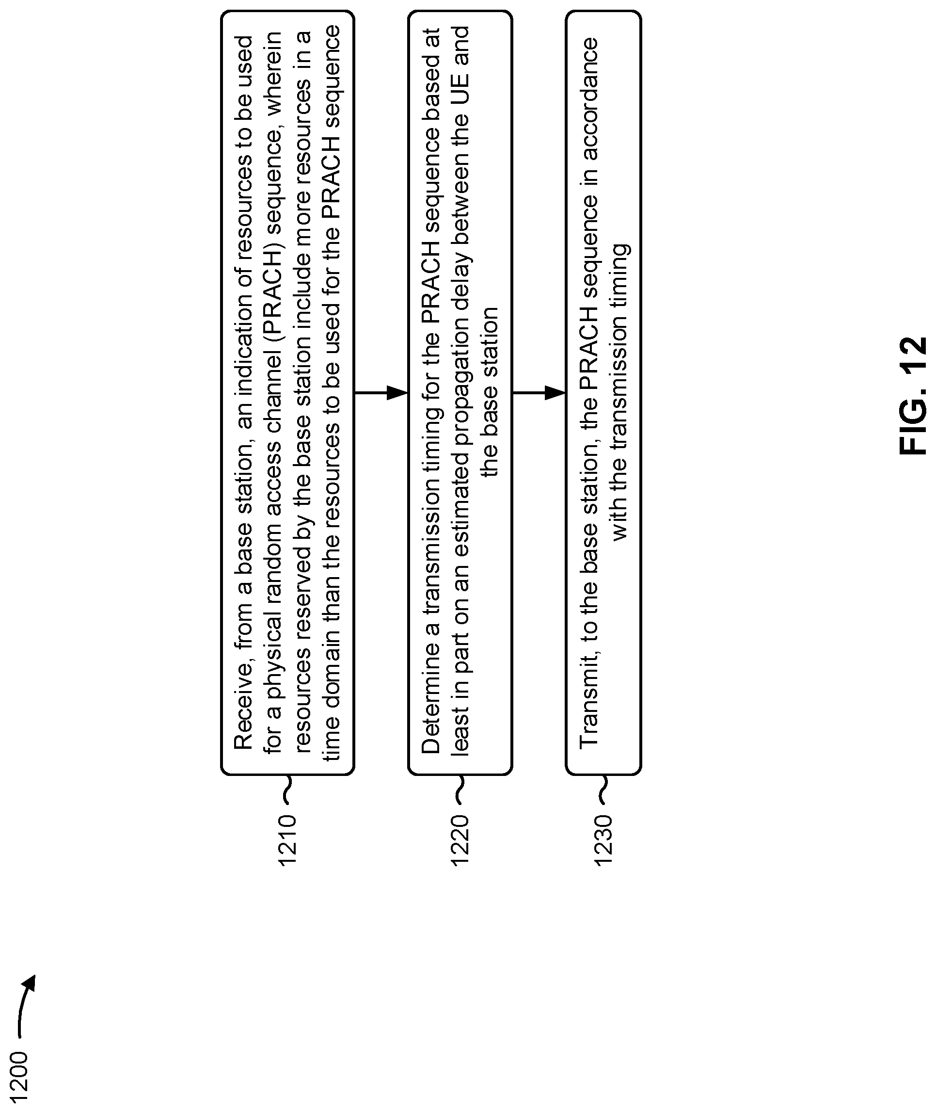 Patent US11785643 Figure 12 – Physical random access channel procedure