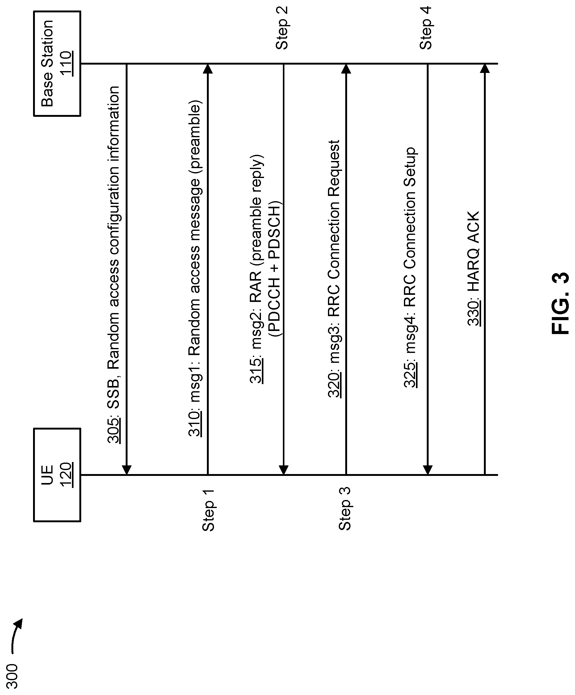 Patent US11785644 Figure 3 – Random access channel transmissions using resources associated with synchronization signal blocks