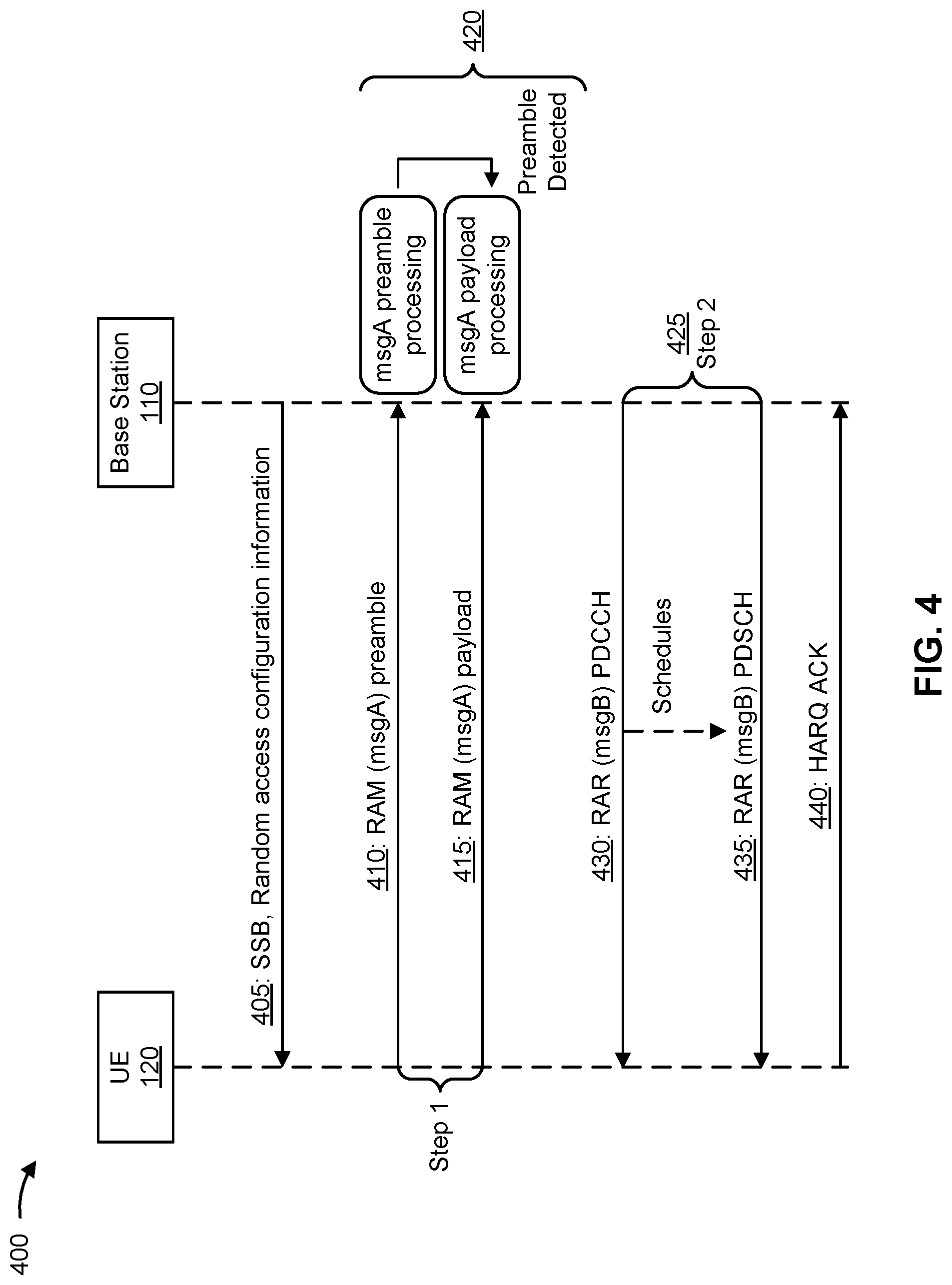 Patent US11785644 Figure 4 – Random access channel transmissions using resources associated with synchronization signal blocks