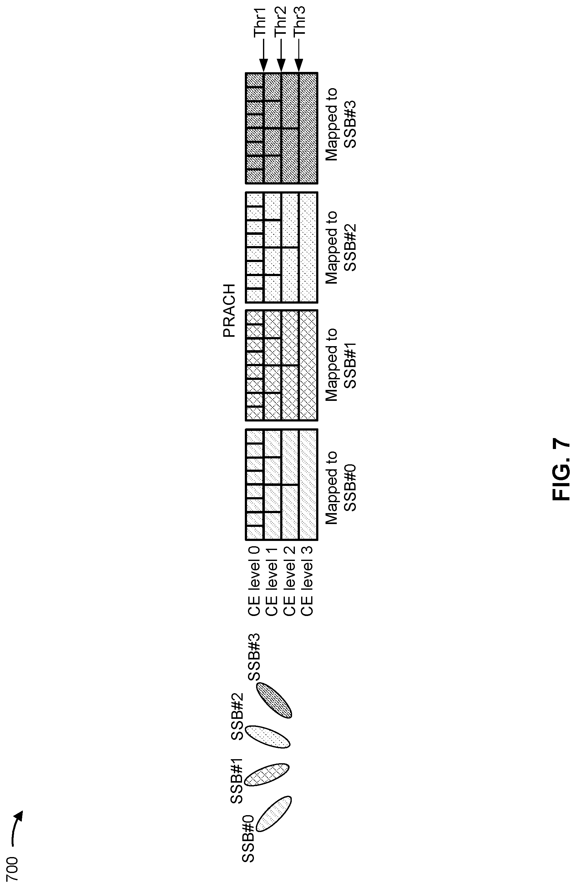 Patent US11785644 Figure 7 – Random access channel transmissions using resources associated with synchronization signal blocks