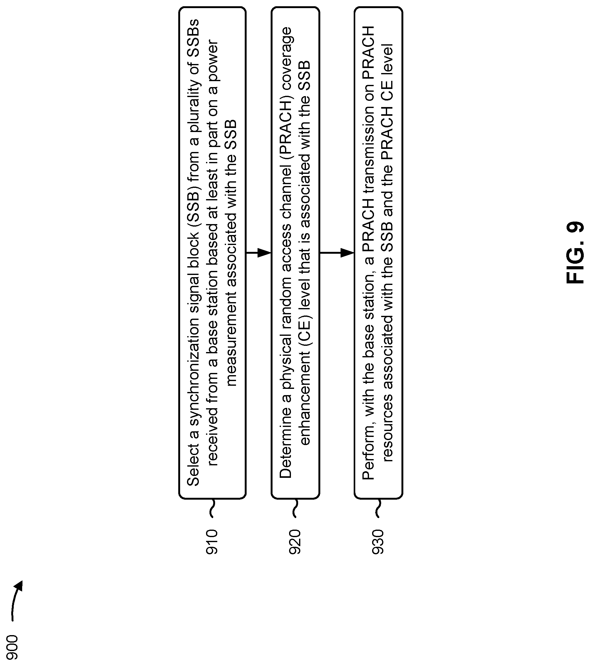 Patent US11785644 Figure 9 – Random access channel transmissions using resources associated with synchronization signal blocks