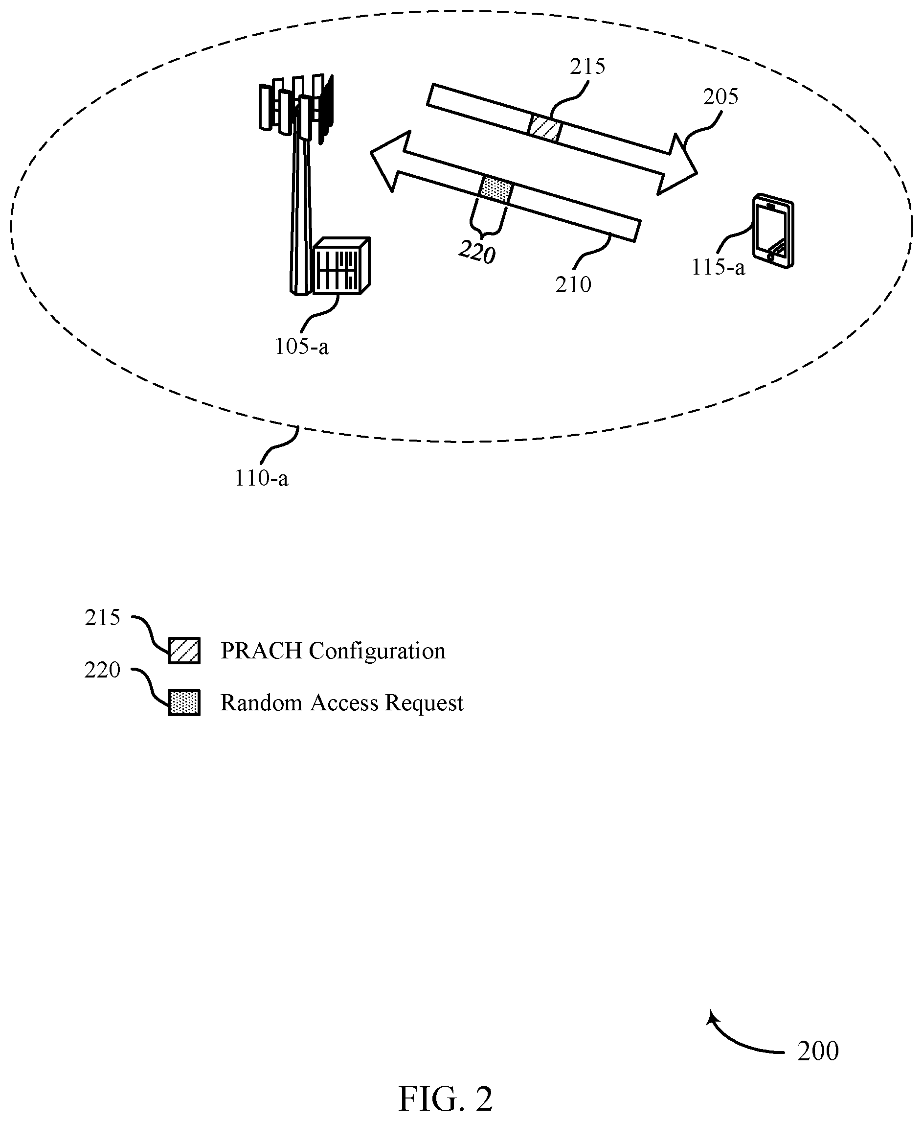 Patent US11785645 Figure 2 – Random access coverage extension in wireless communications
