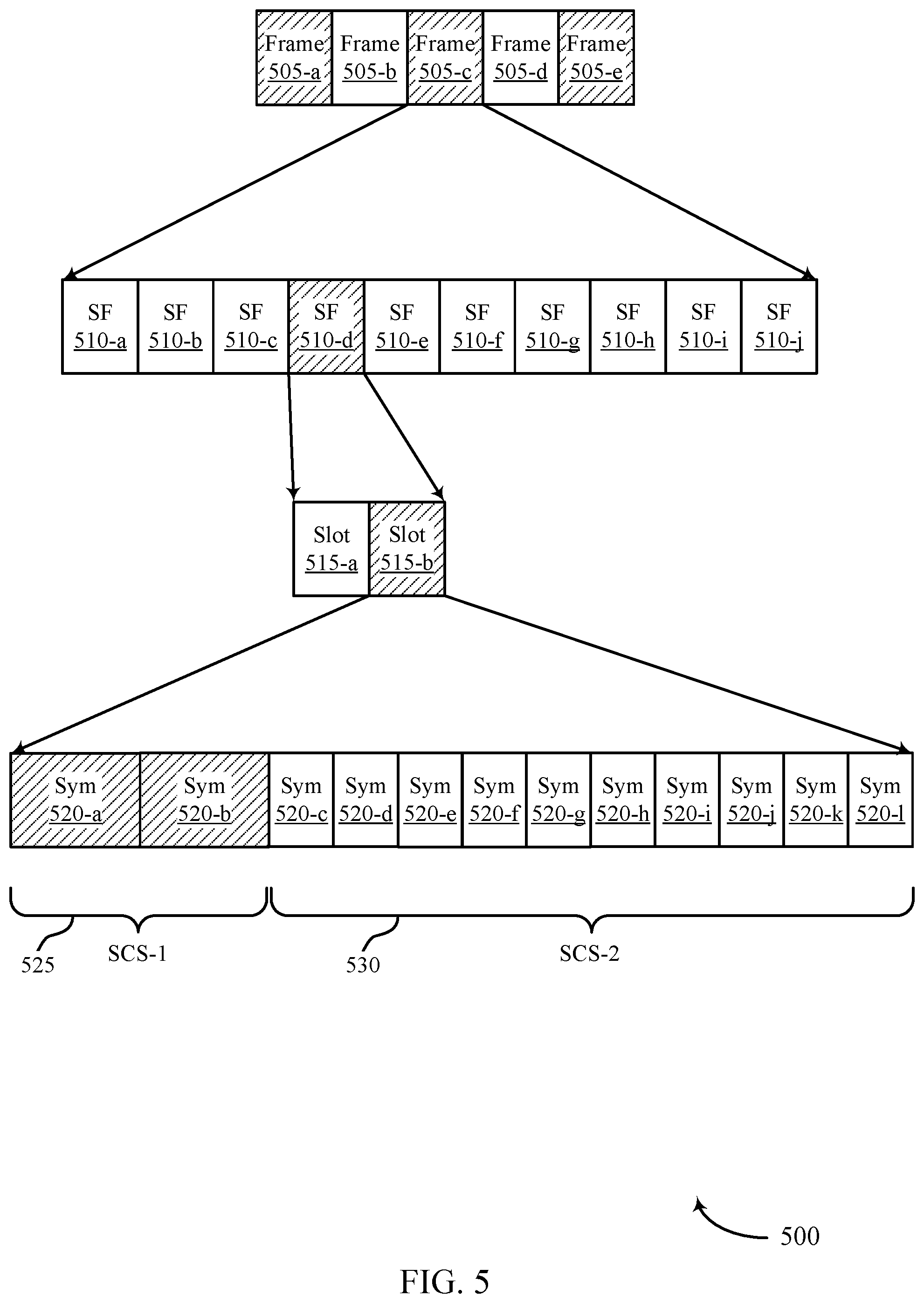 Patent US11785645 Figure 5 – Random access coverage extension in wireless communications