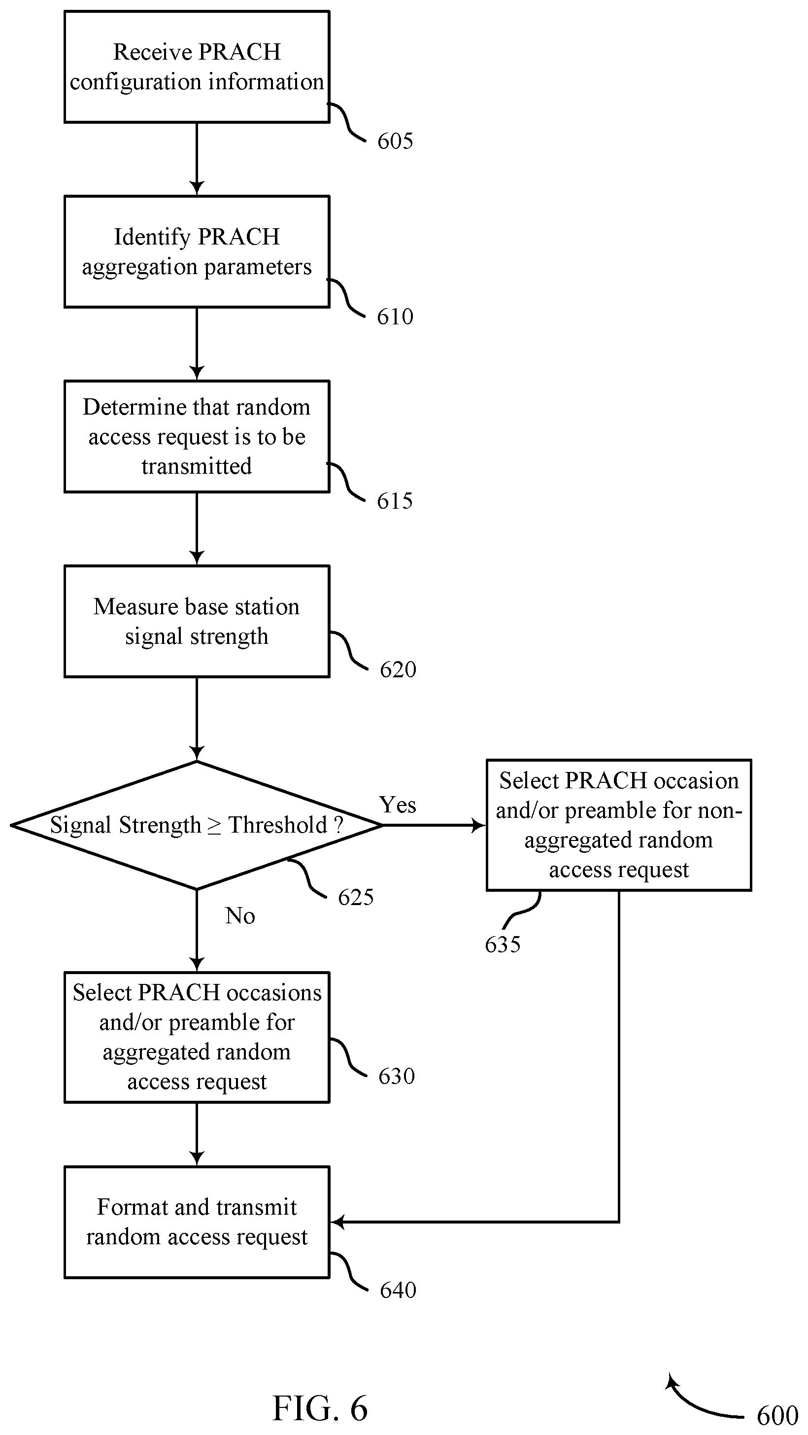 Patent US11785645 Figure 6 – Random access coverage extension in wireless communications
