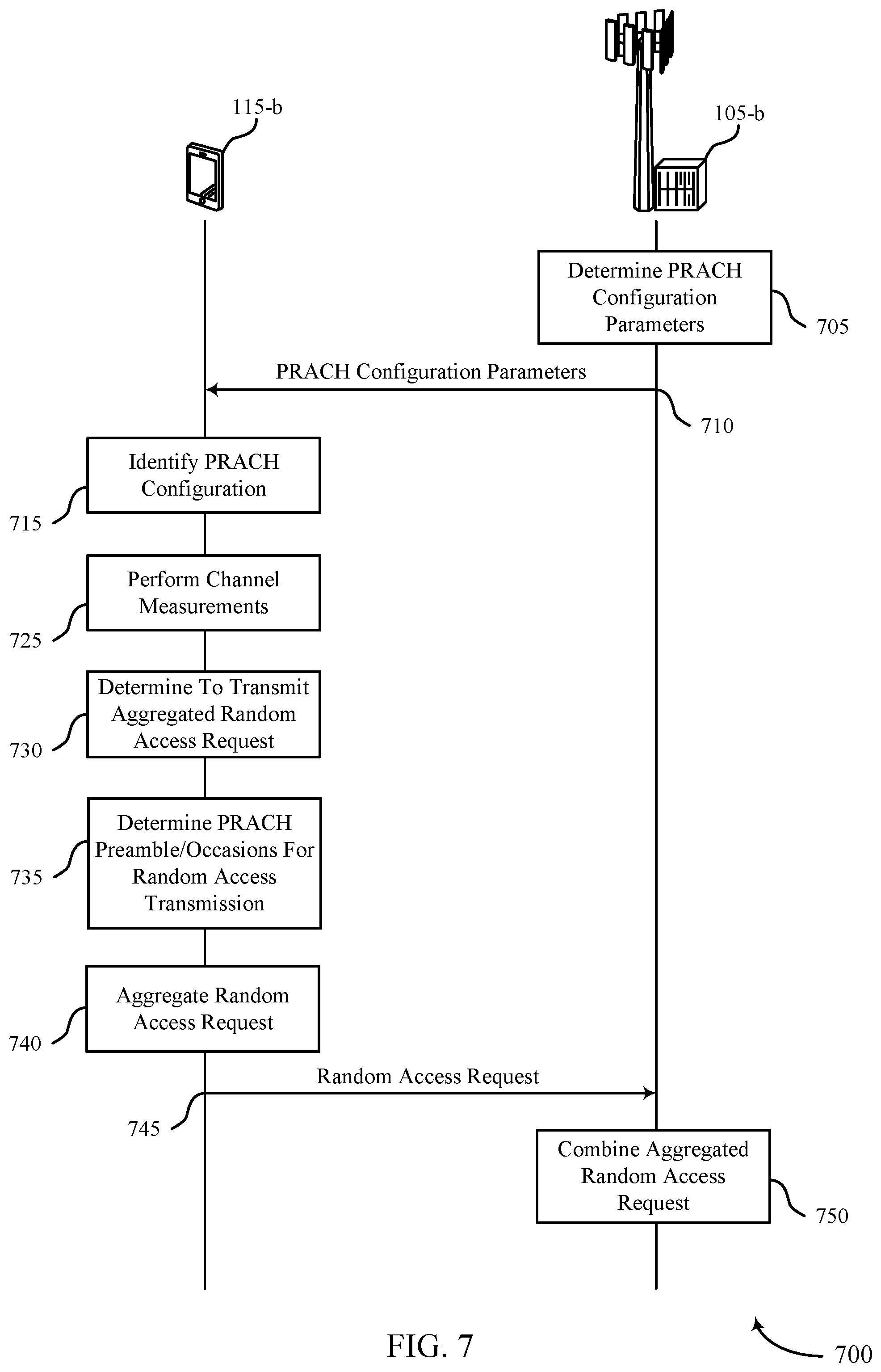Patent US11785645 Figure 7 – Random access coverage extension in wireless communications