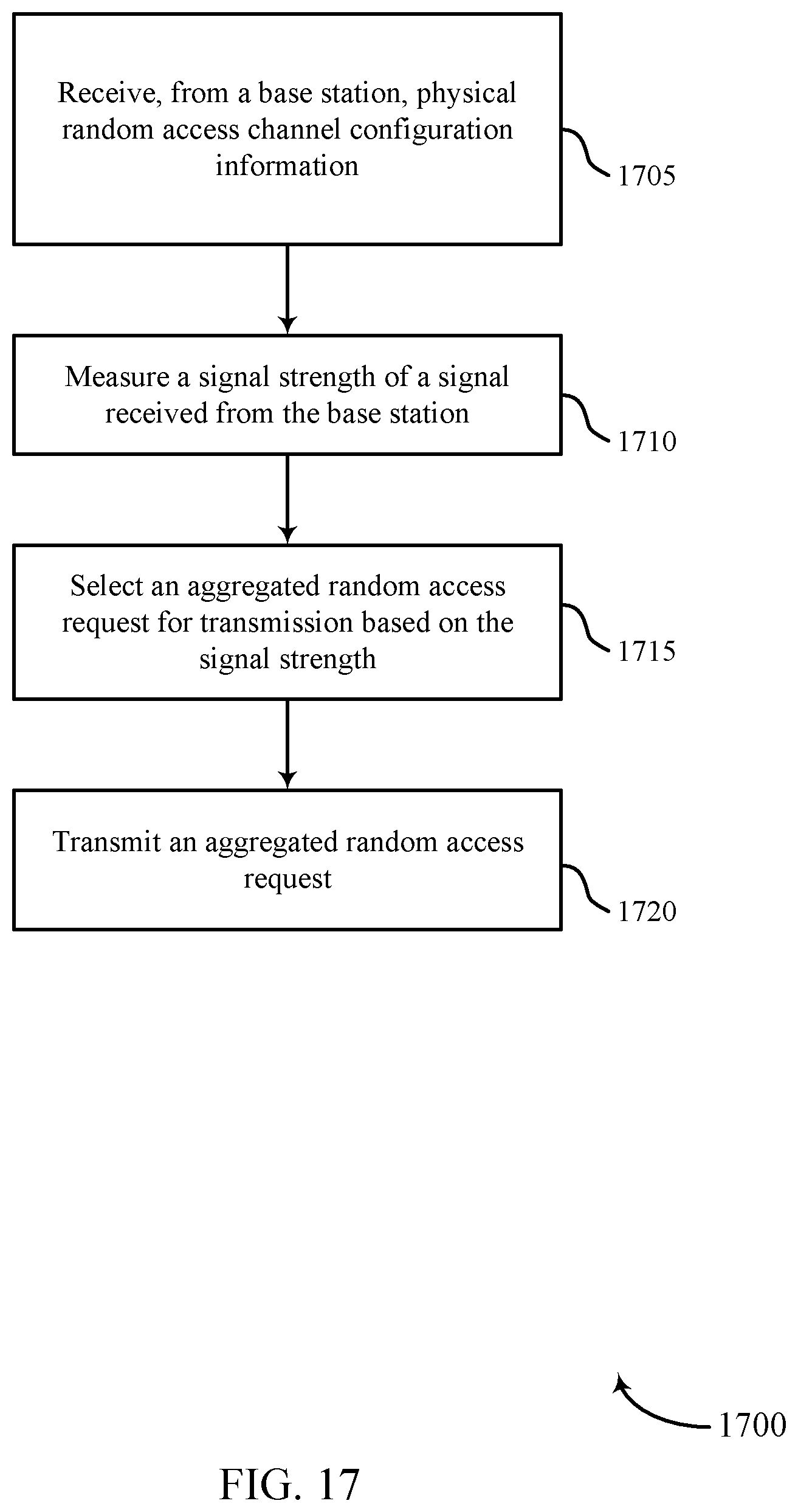 Patent US11785645 Figure 17 – Random access coverage extension in wireless communications