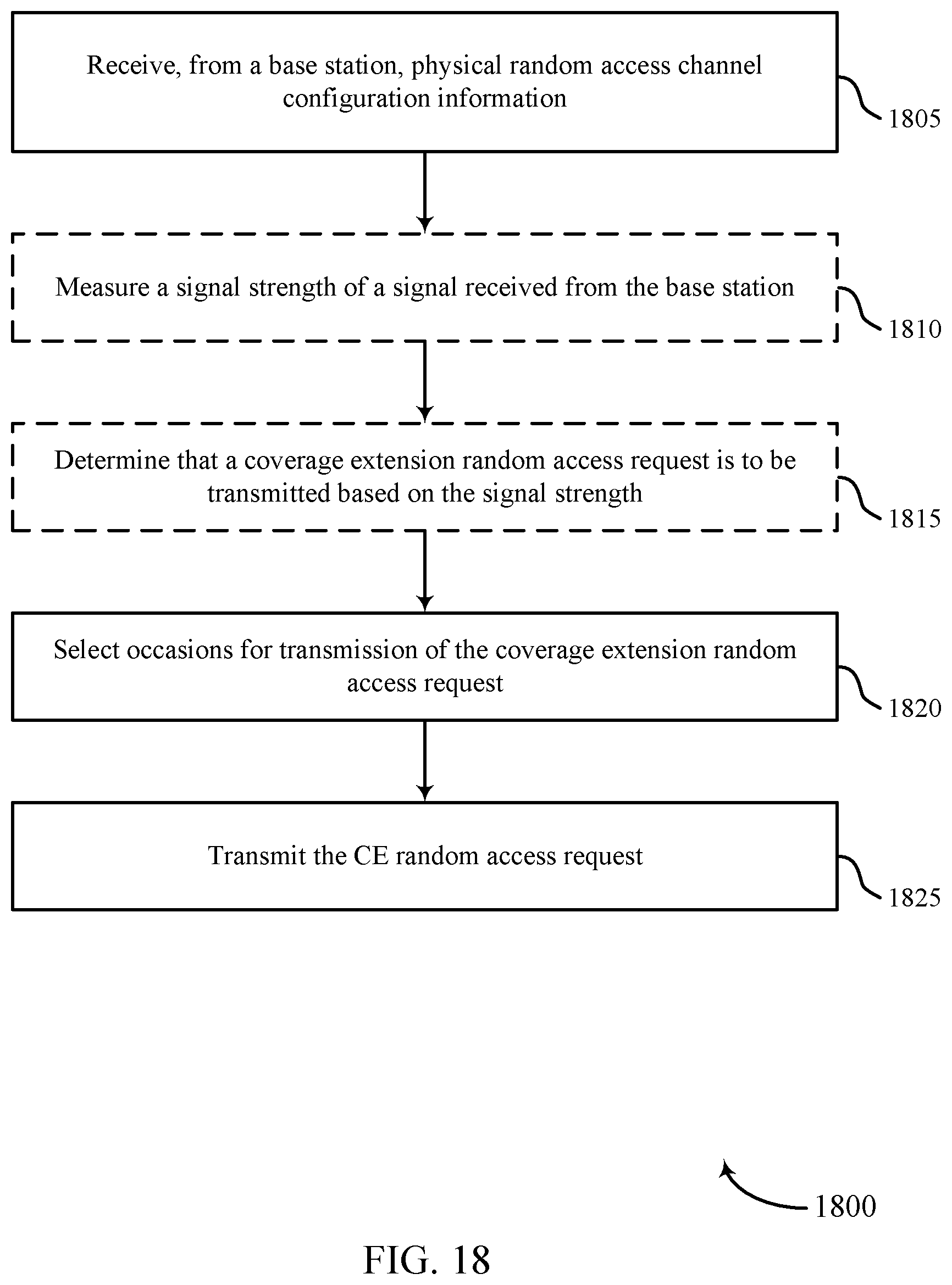 Patent US11785645 Figure 18 – Random access coverage extension in wireless communications