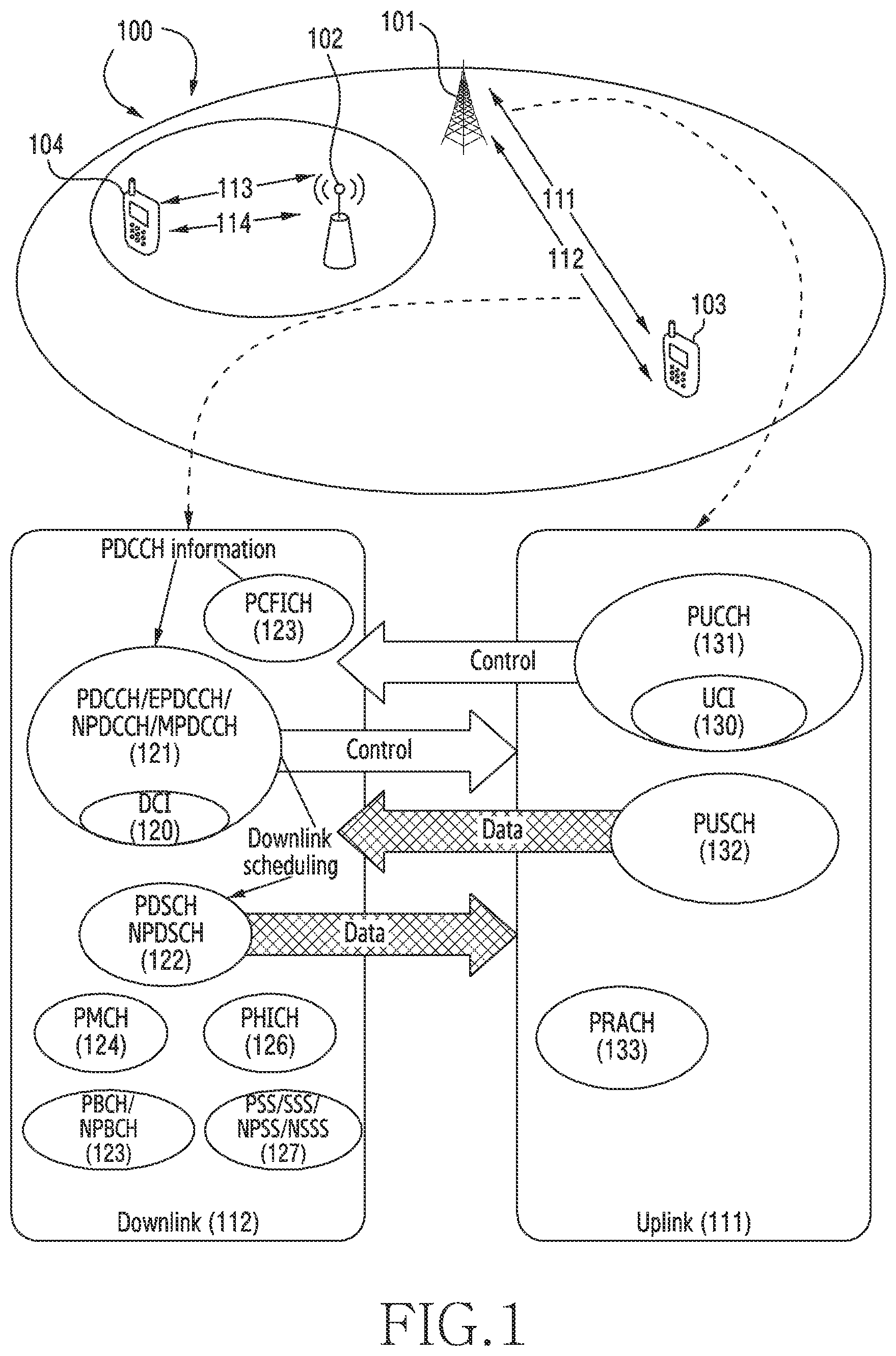 Patent US11785646 Figure 1 – Methods and apparatus for transmitting and receiving uplink control information and for requesting random access in wireless communication system