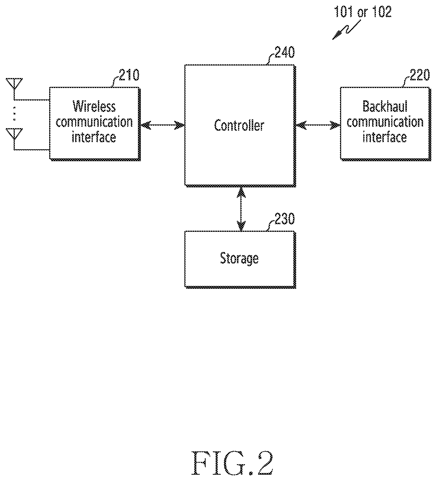 Patent US11785646 Figure 2 – Methods and apparatus for transmitting and receiving uplink control information and for requesting random access in wireless communication system
