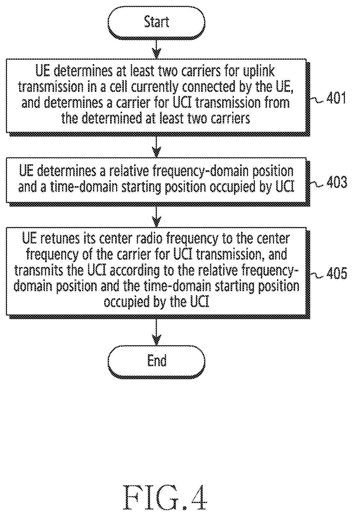 Patent US11785646 Figure 4 – Methods and apparatus for transmitting and receiving uplink control information and for requesting random access in wireless communication system