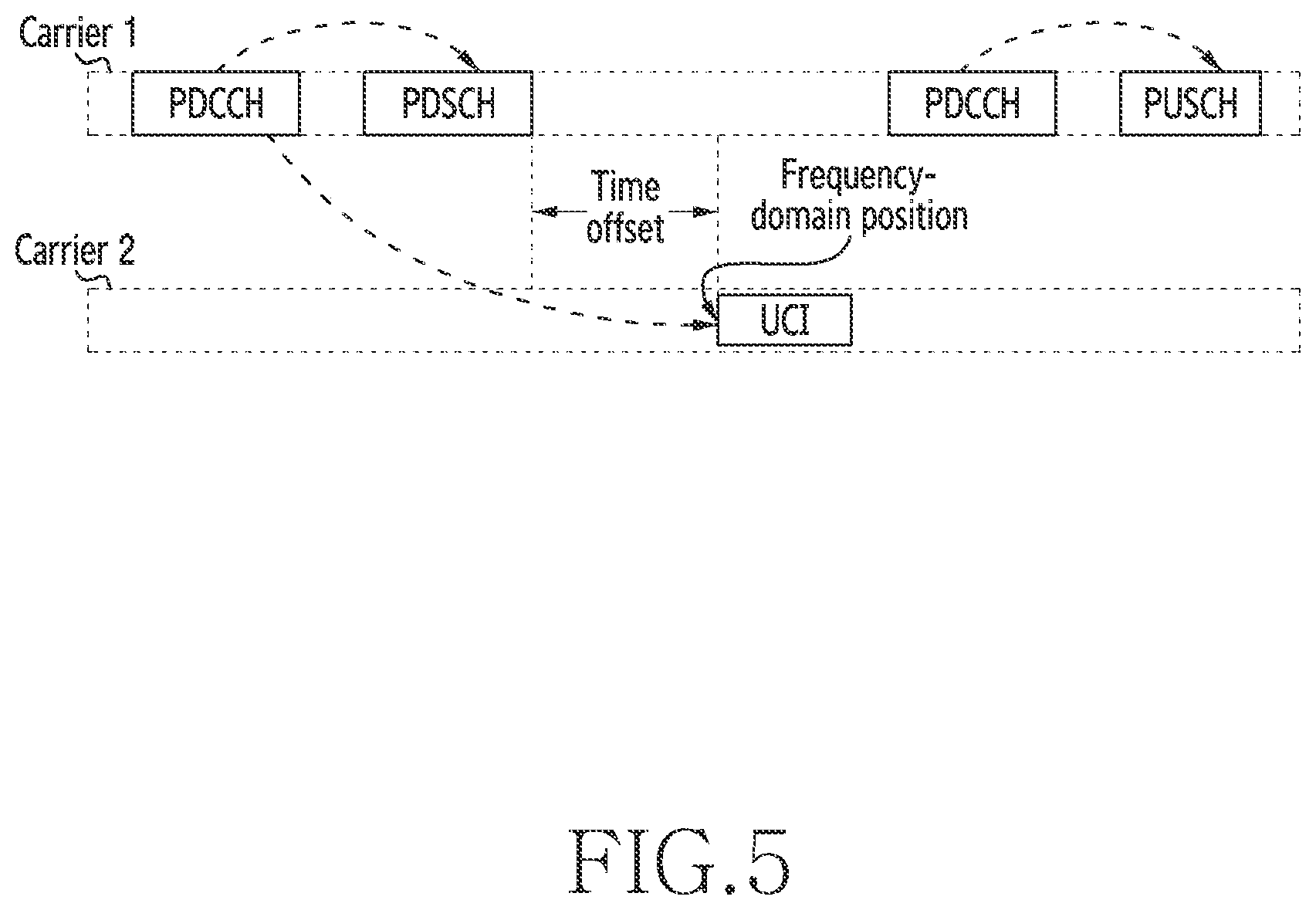 Patent US11785646 Figure 5 – Methods and apparatus for transmitting and receiving uplink control information and for requesting random access in wireless communication system