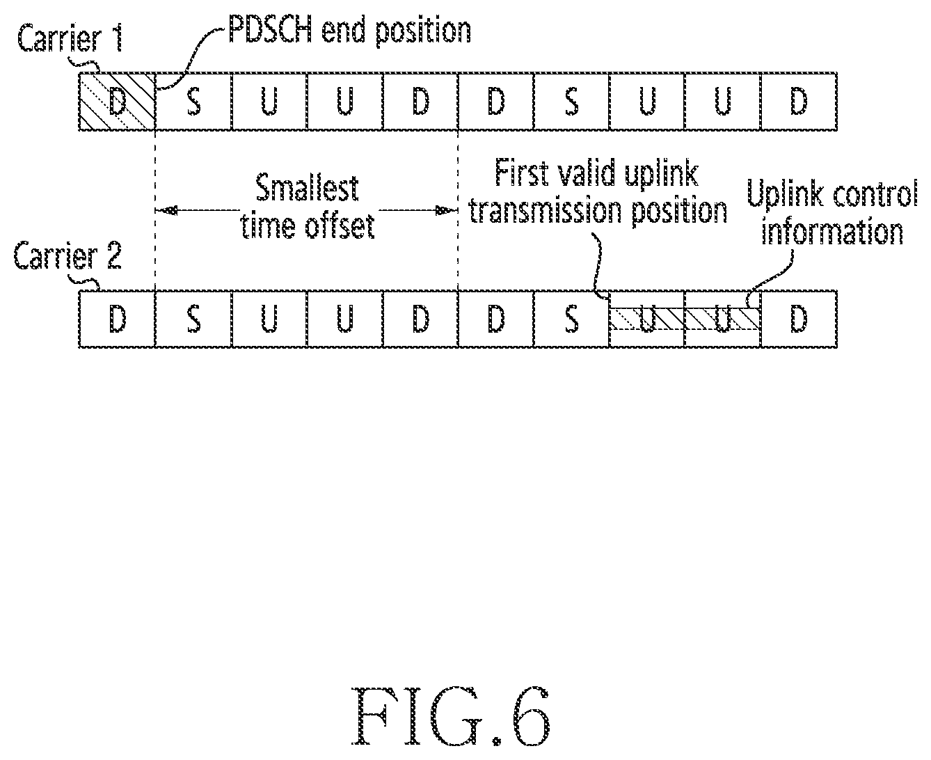 Patent US11785646 Figure 6 – Methods and apparatus for transmitting and receiving uplink control information and for requesting random access in wireless communication system