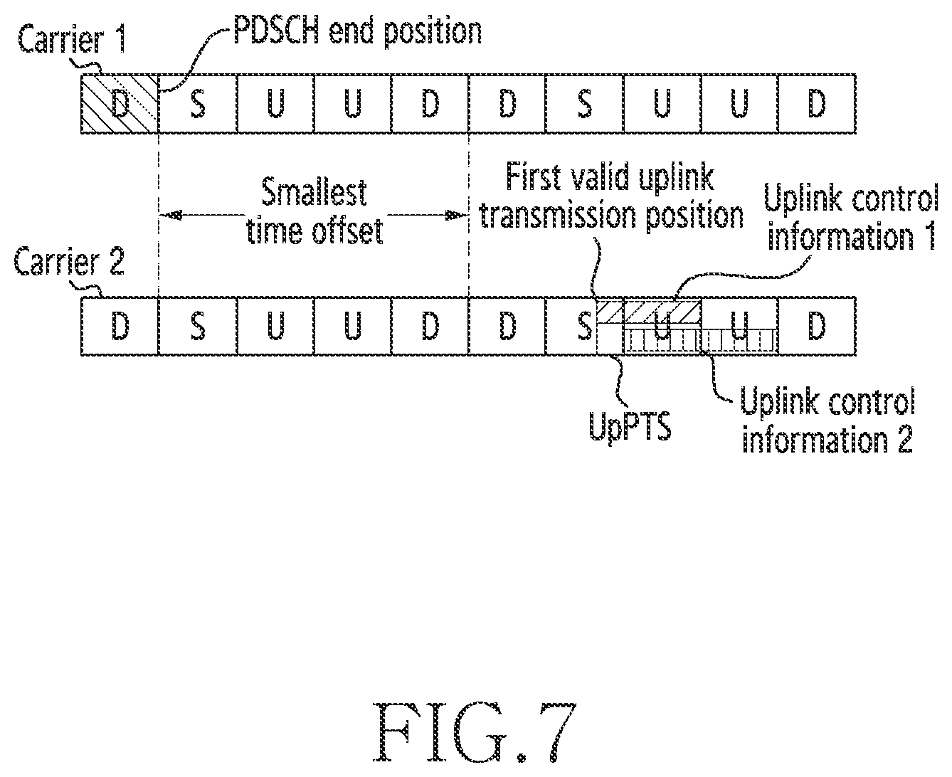 Patent US11785646 Figure 7 – Methods and apparatus for transmitting and receiving uplink control information and for requesting random access in wireless communication system