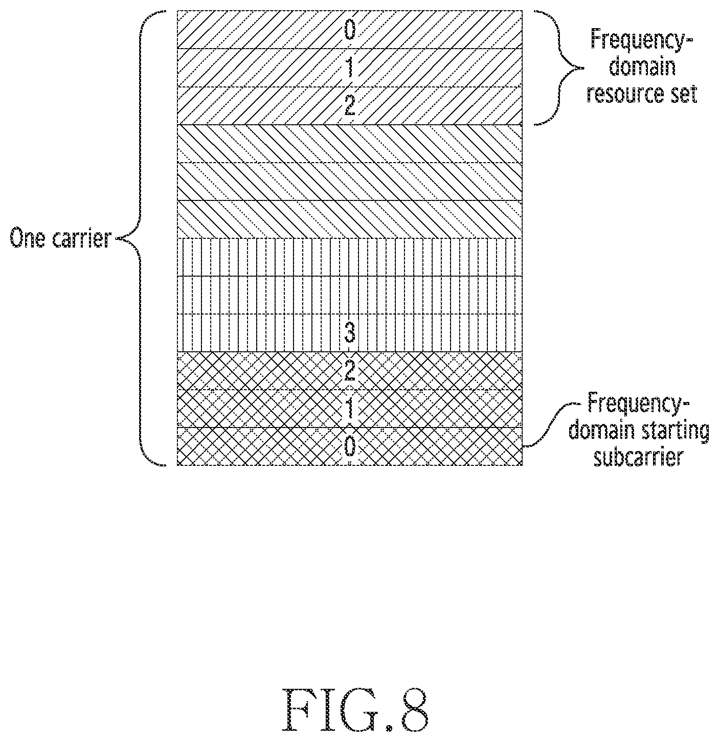 Patent US11785646 Figure 8 – Methods and apparatus for transmitting and receiving uplink control information and for requesting random access in wireless communication system