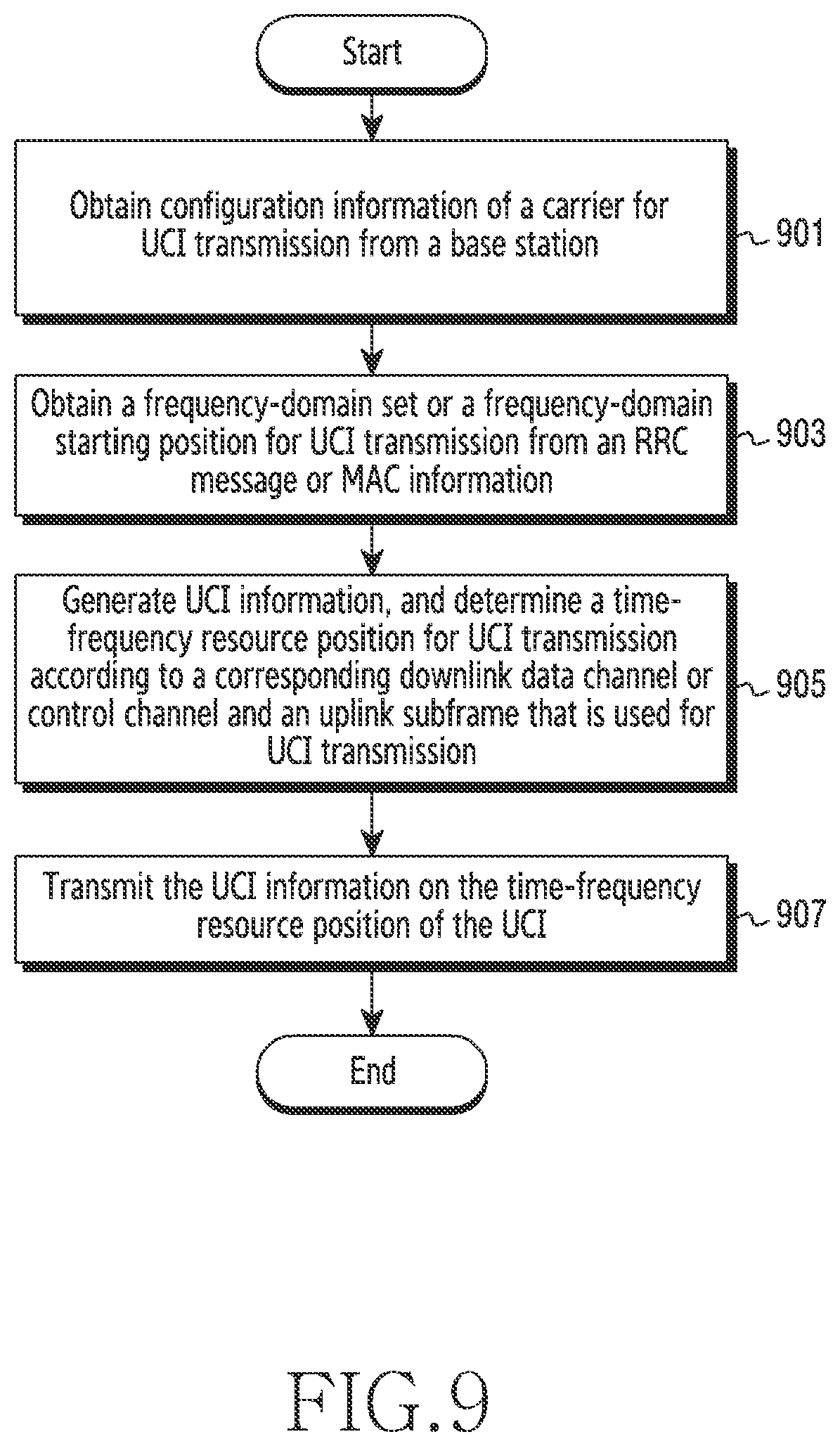 Patent US11785646 Figure 9 – Methods and apparatus for transmitting and receiving uplink control information and for requesting random access in wireless communication system