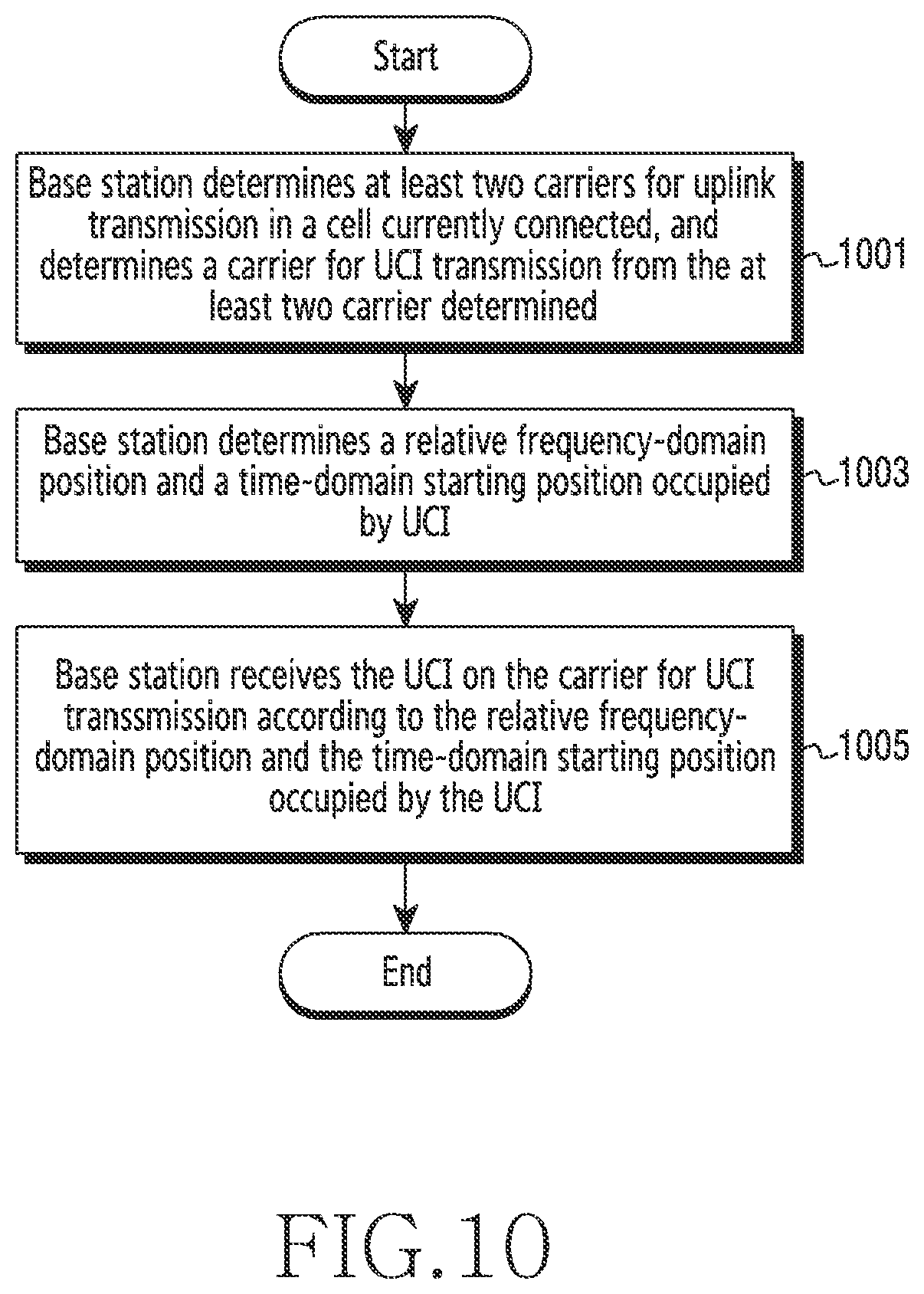 Patent US11785646 Figure 10 – Methods and apparatus for transmitting and receiving uplink control information and for requesting random access in wireless communication system