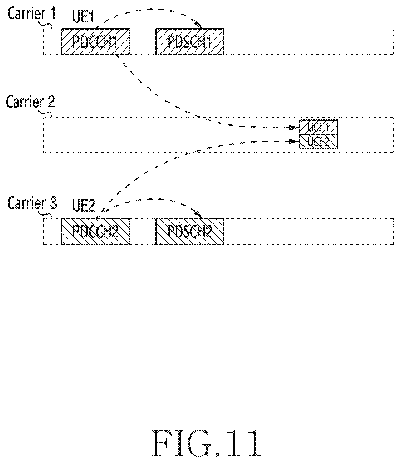 Patent US11785646 Figure 11 – Methods and apparatus for transmitting and receiving uplink control information and for requesting random access in wireless communication system
