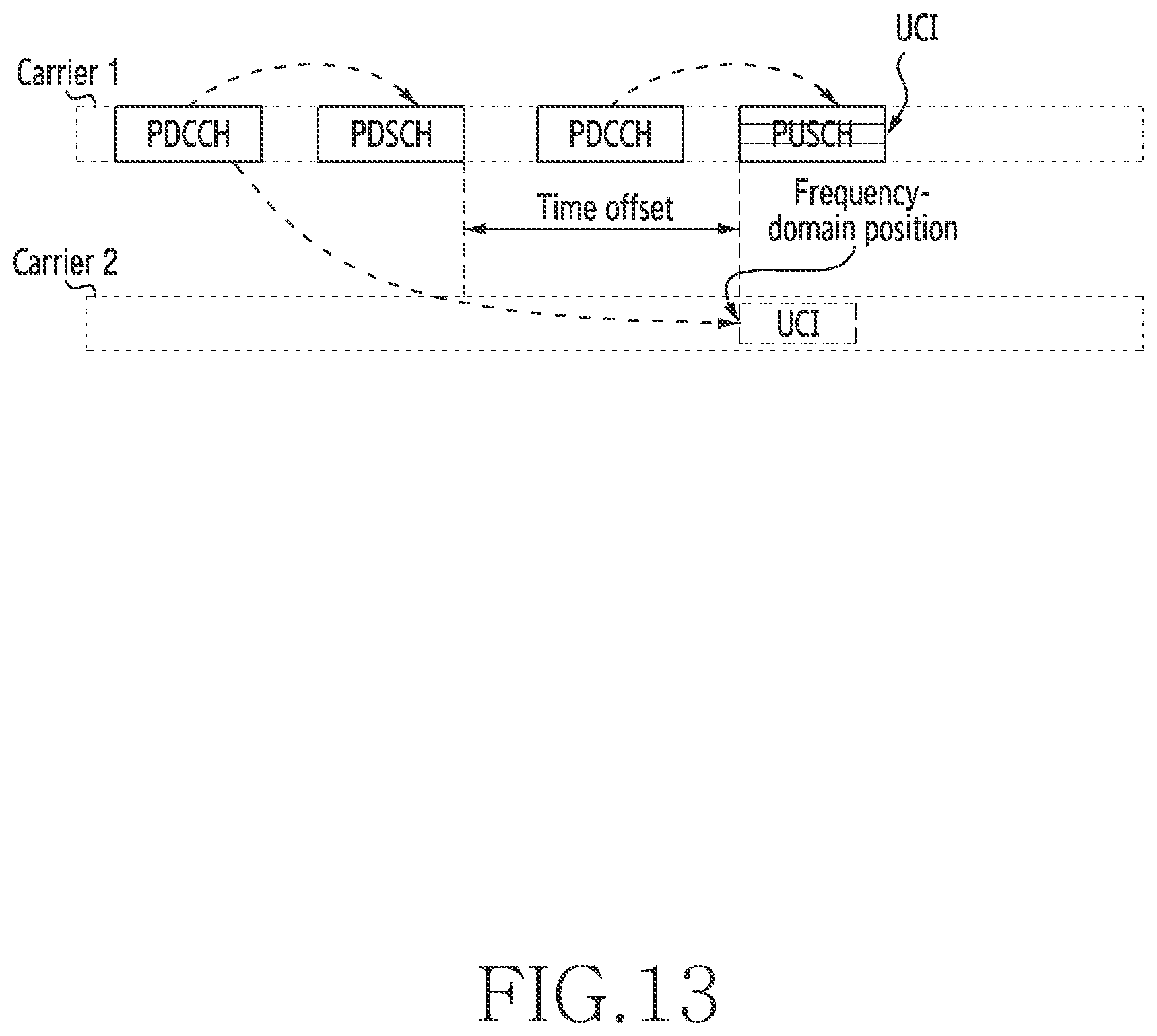 Patent US11785646 Figure 13 – Methods and apparatus for transmitting and receiving uplink control information and for requesting random access in wireless communication system