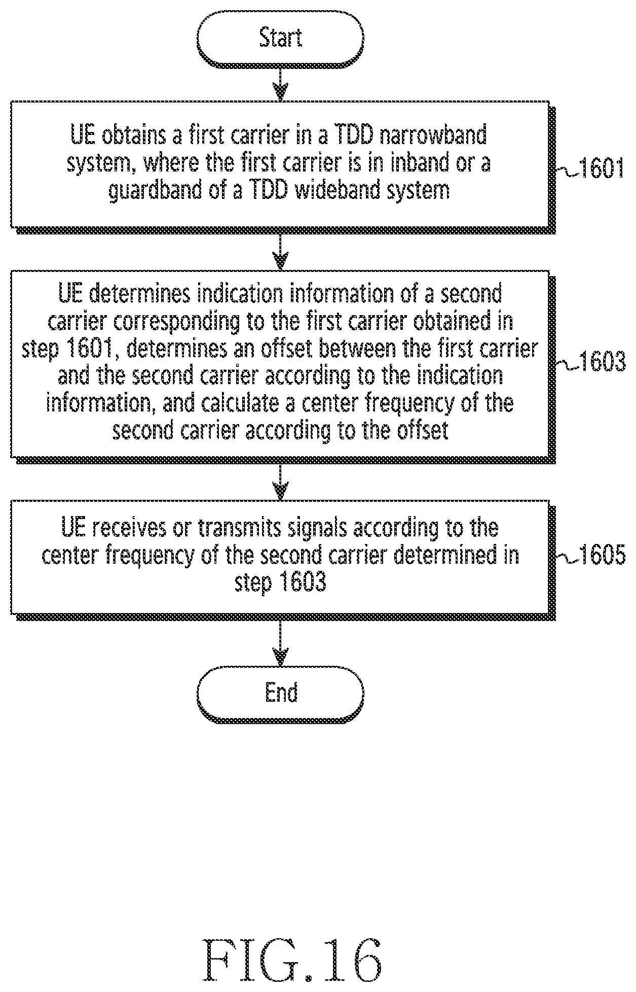 Patent US11785646 Figure 16 – Methods and apparatus for transmitting and receiving uplink control information and for requesting random access in wireless communication system