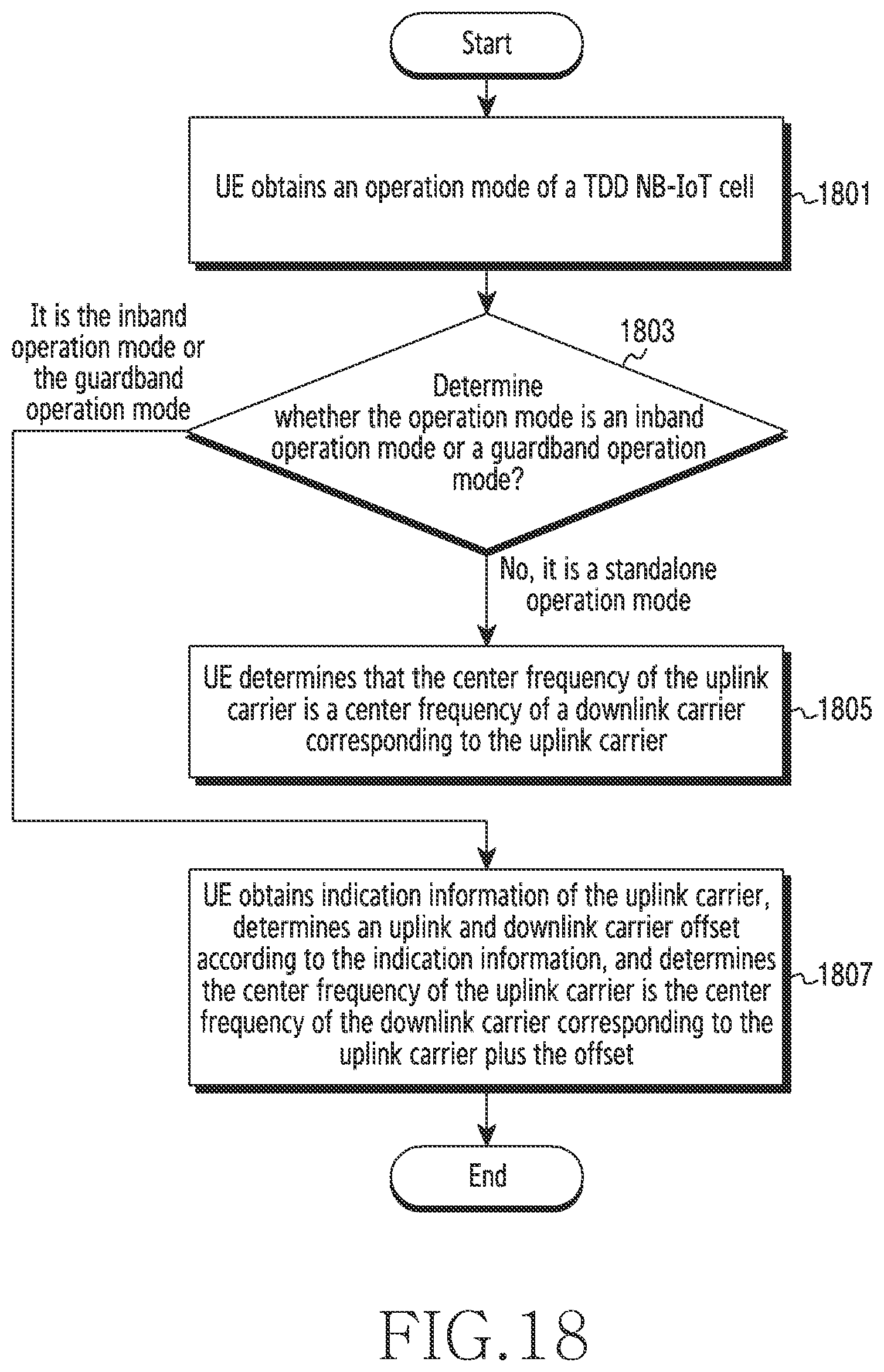 Patent US11785646 Figure 18 – Methods and apparatus for transmitting and receiving uplink control information and for requesting random access in wireless communication system