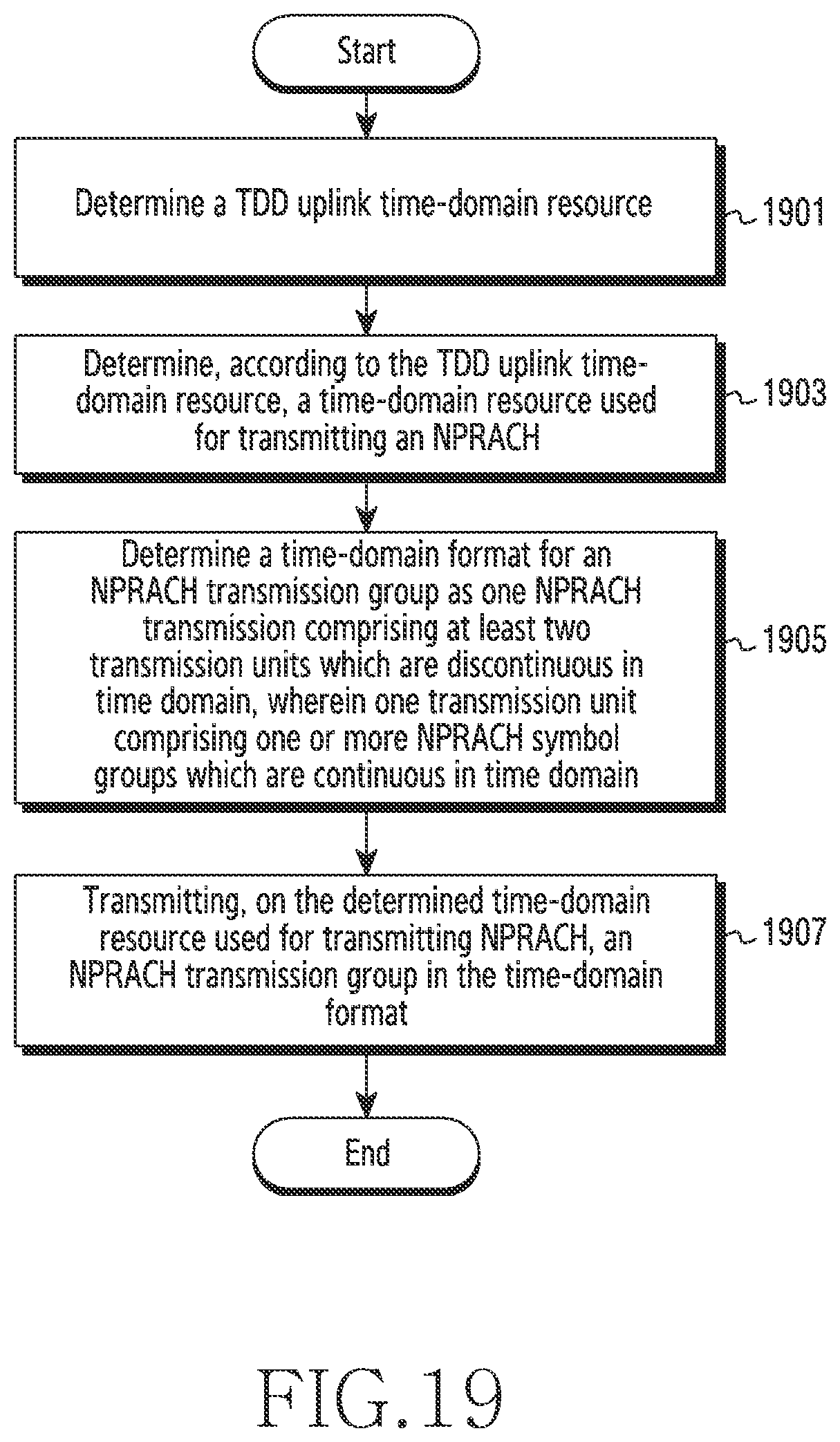 Patent US11785646 Figure 19 – Methods and apparatus for transmitting and receiving uplink control information and for requesting random access in wireless communication system