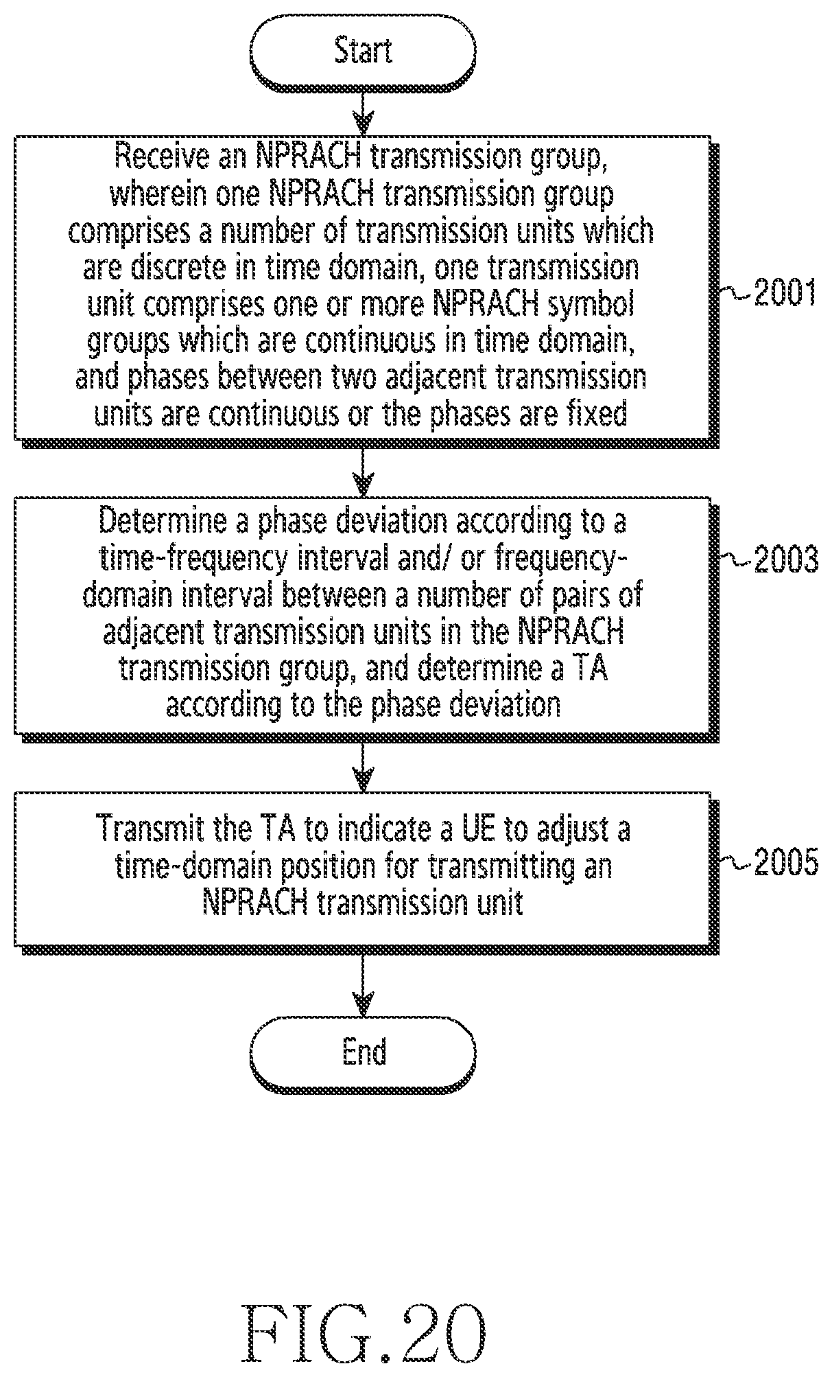 Patent US11785646 Figure 20 – Methods and apparatus for transmitting and receiving uplink control information and for requesting random access in wireless communication system
