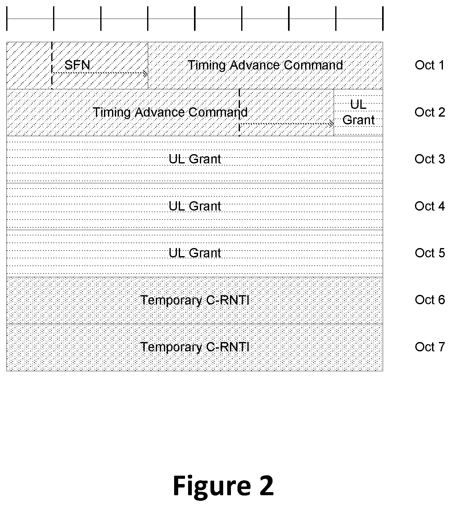 Patent US11785648 Figure 2 – RAR window enhancement during random access procedure for new radio (NR)-unlicensed spectrum