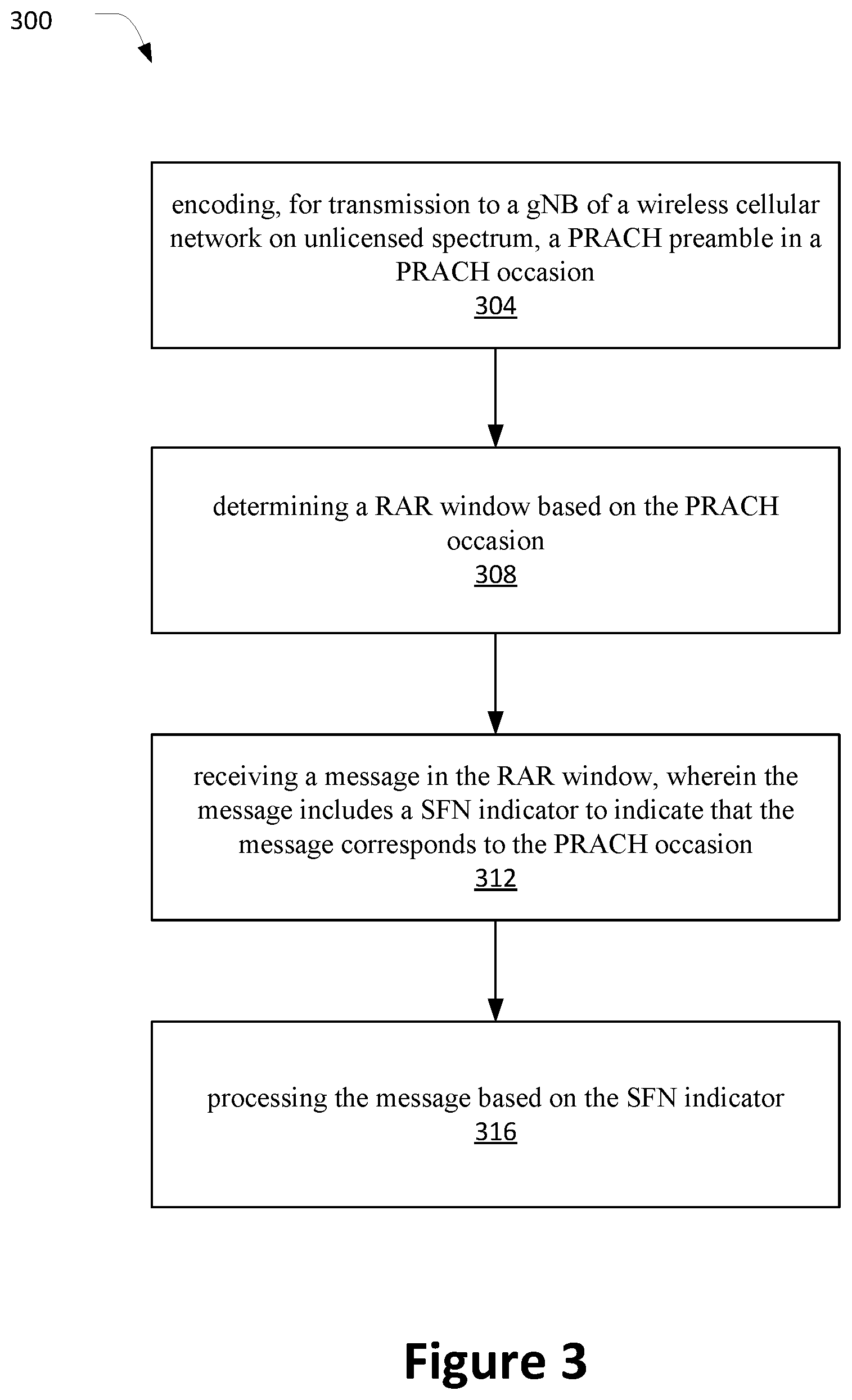 Patent US11785648 Figure 3 – RAR window enhancement during random access procedure for new radio (NR)-unlicensed spectrum