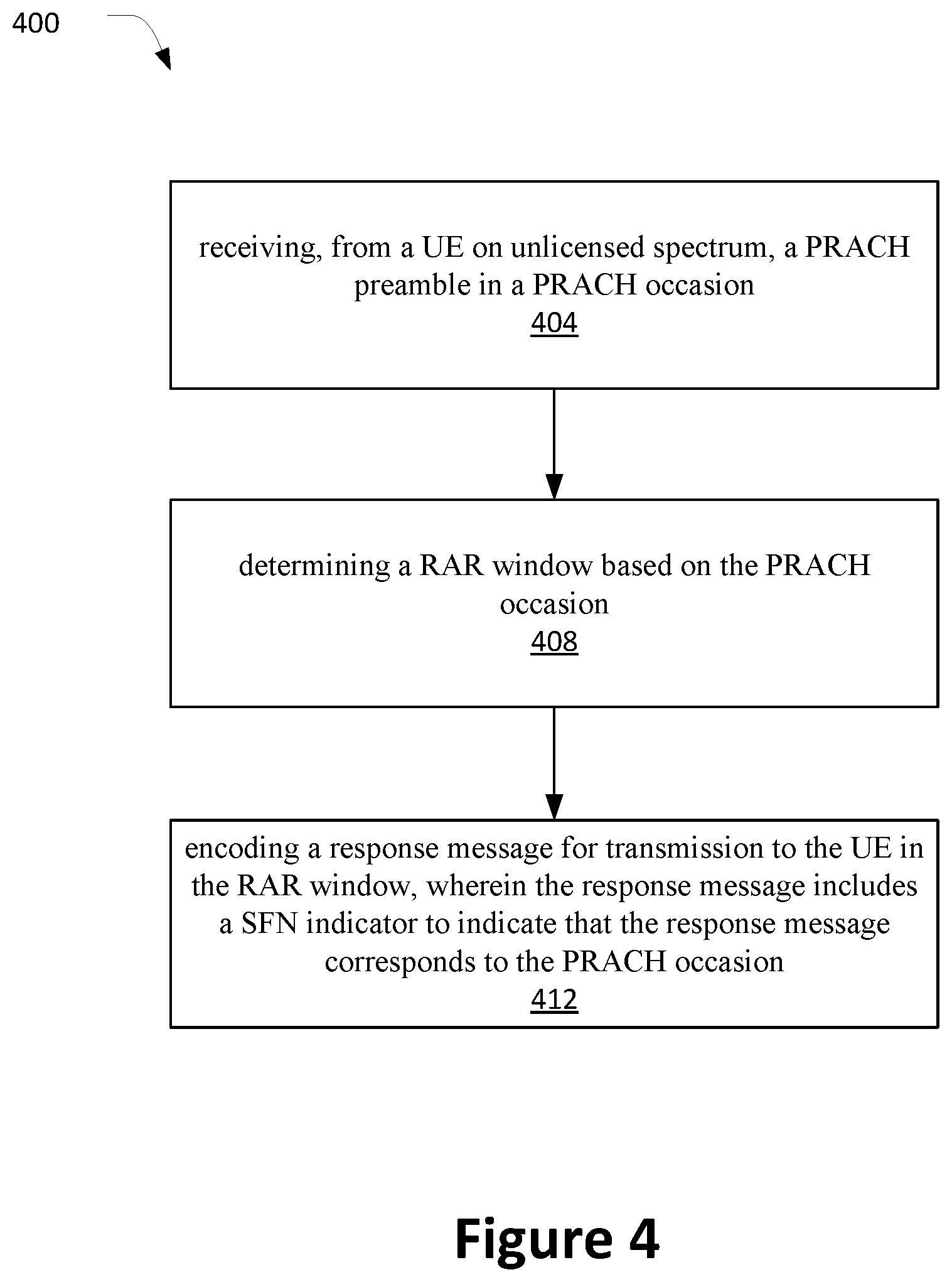 Patent US11785648 Figure 4 – RAR window enhancement during random access procedure for new radio (NR)-unlicensed spectrum
