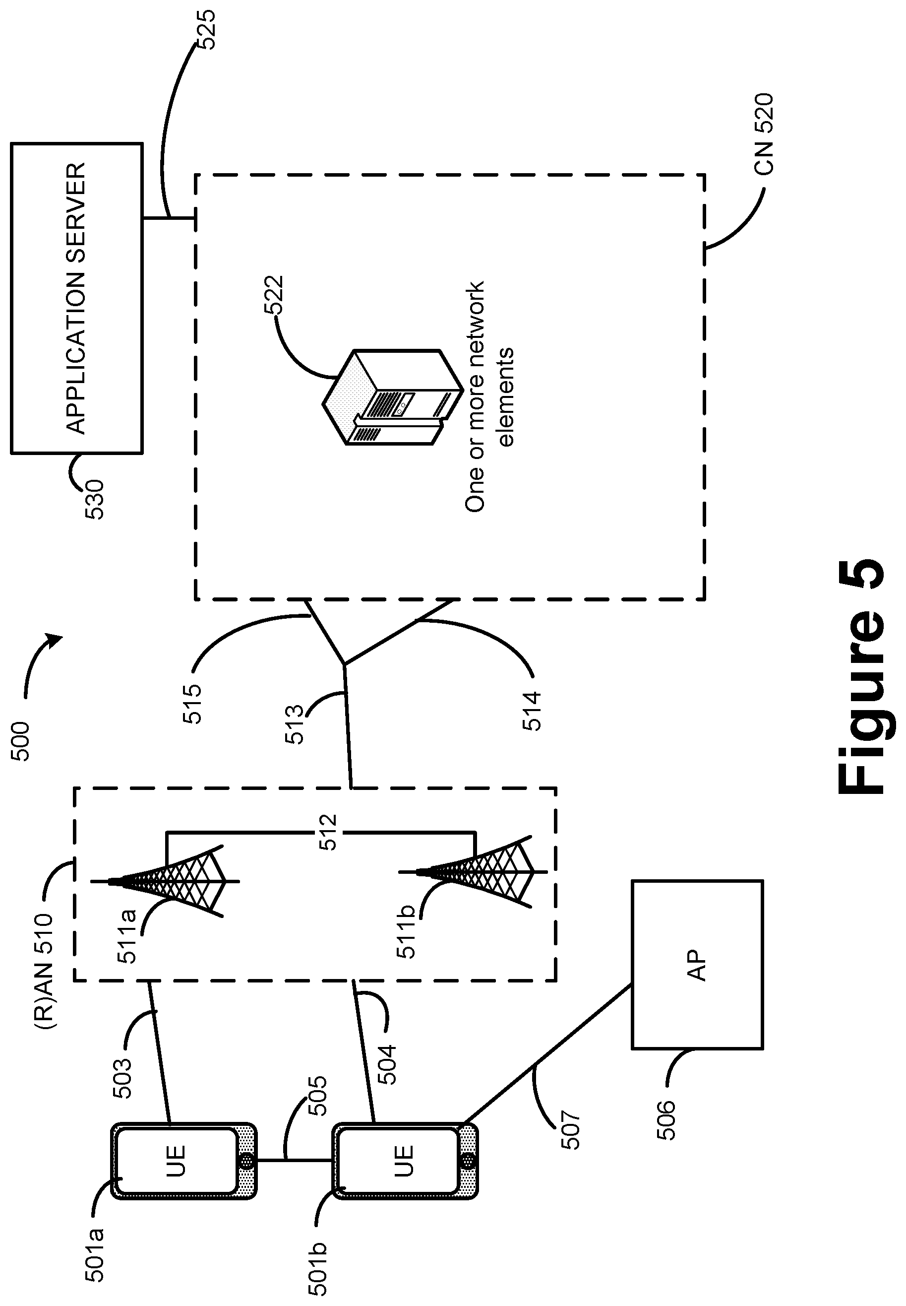 Patent US11785648 Figure 5 – RAR window enhancement during random access procedure for new radio (NR)-unlicensed spectrum
