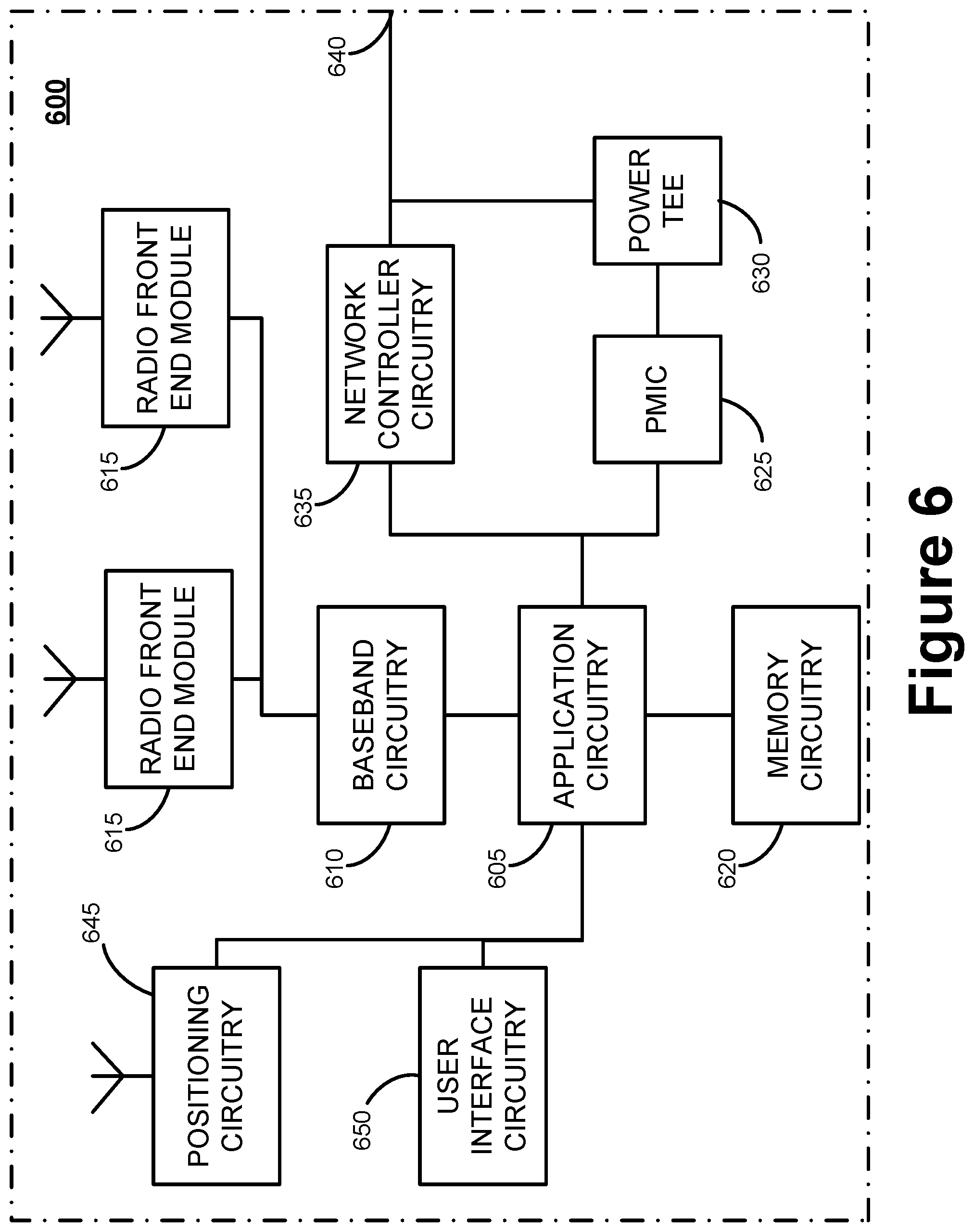 Patent US11785648 Figure 6 – RAR window enhancement during random access procedure for new radio (NR)-unlicensed spectrum