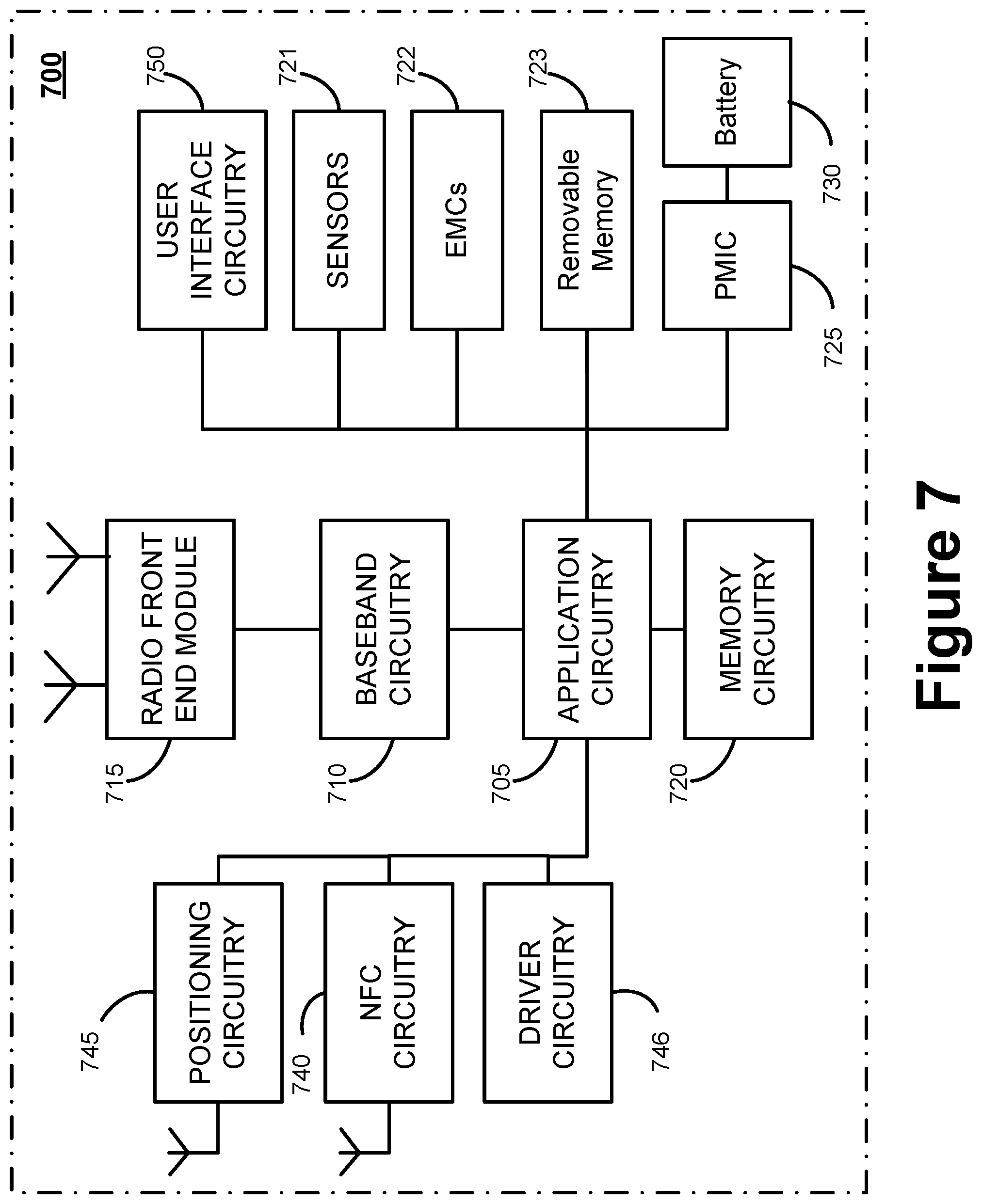 Patent US11785648 Figure 7 – RAR window enhancement during random access procedure for new radio (NR)-unlicensed spectrum