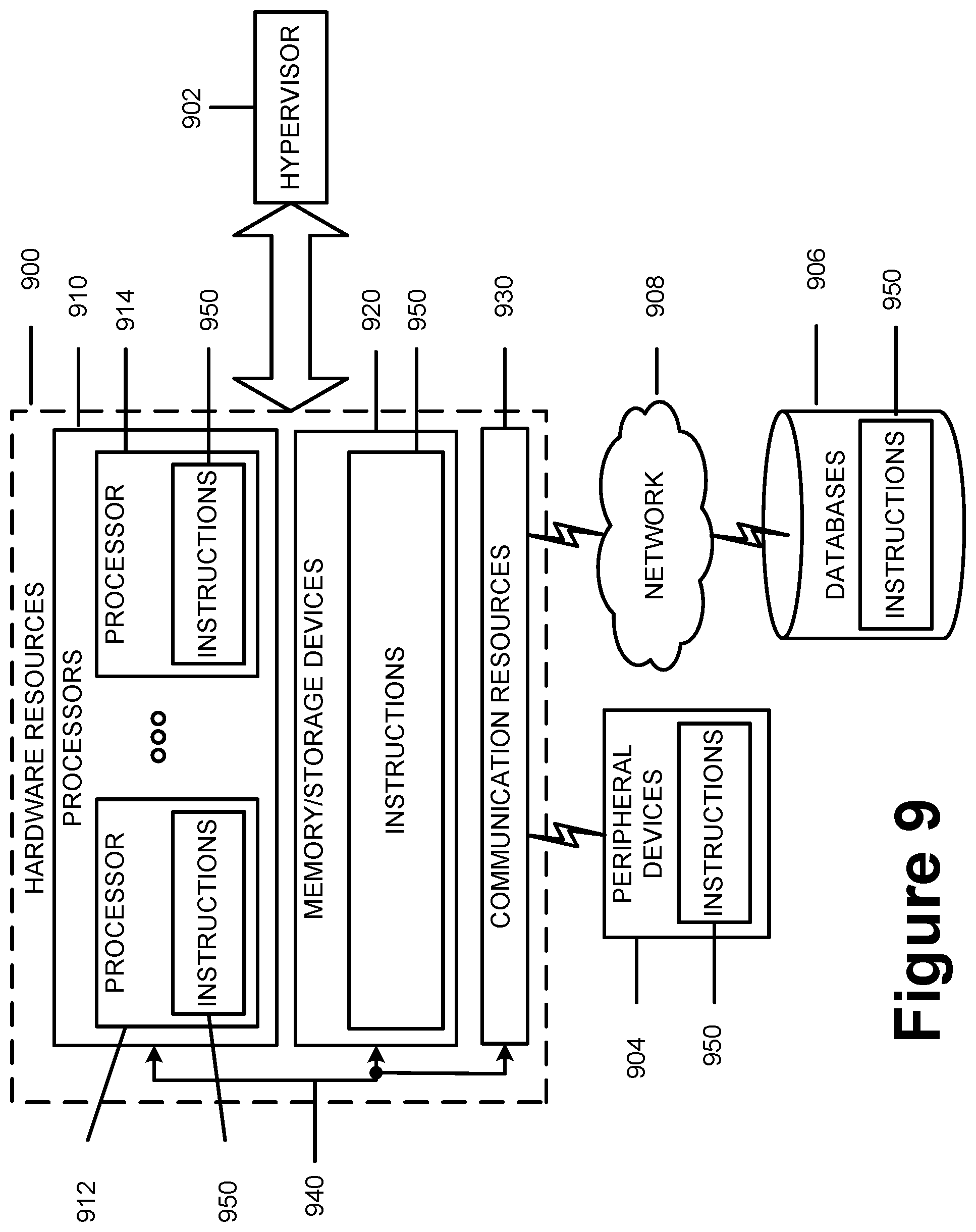 Patent US11785648 Figure 9 – RAR window enhancement during random access procedure for new radio (NR)-unlicensed spectrum