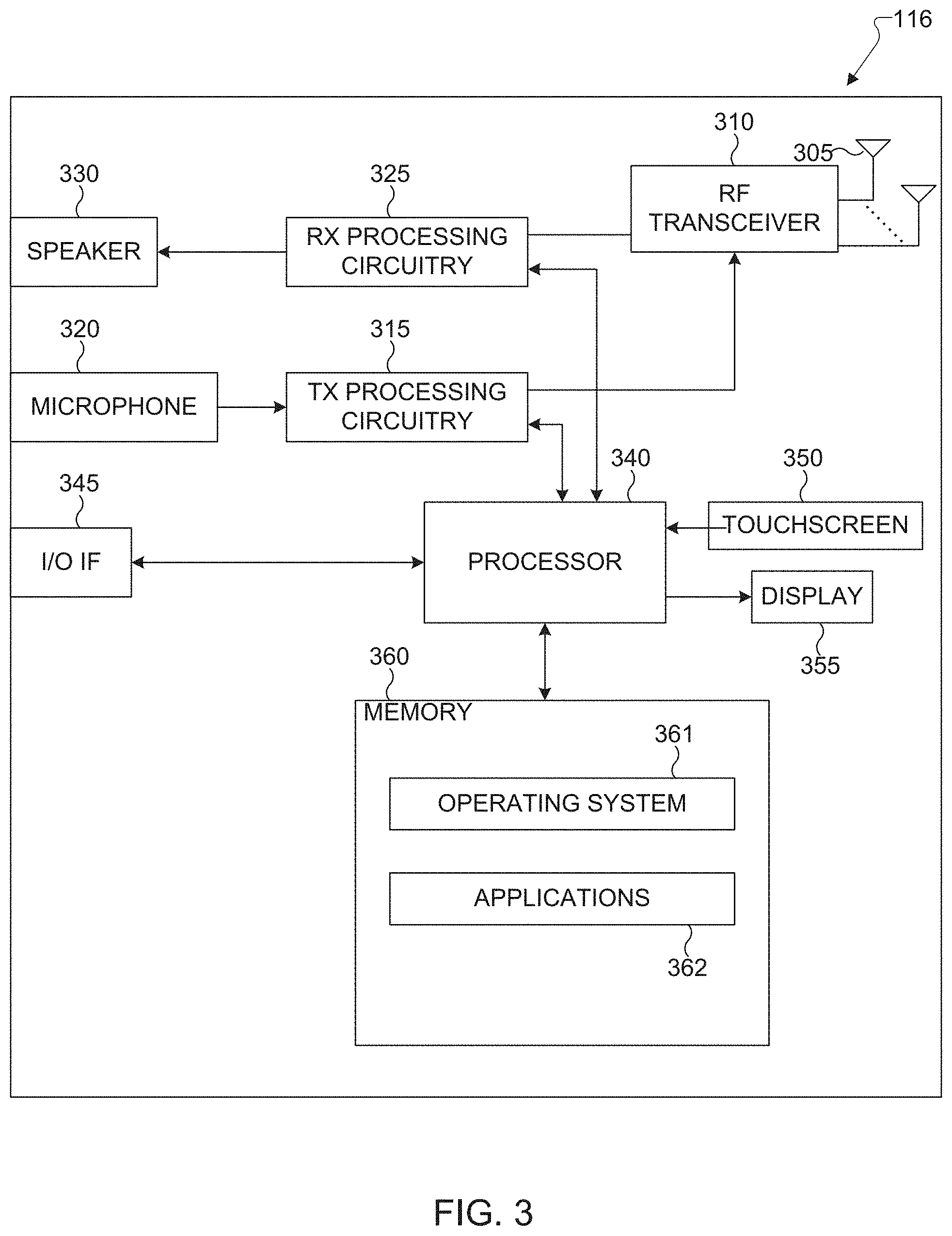 Patent US11785649 Figure 3 – Listen-before-talk for wideband operations of NR unlicensed spectrum