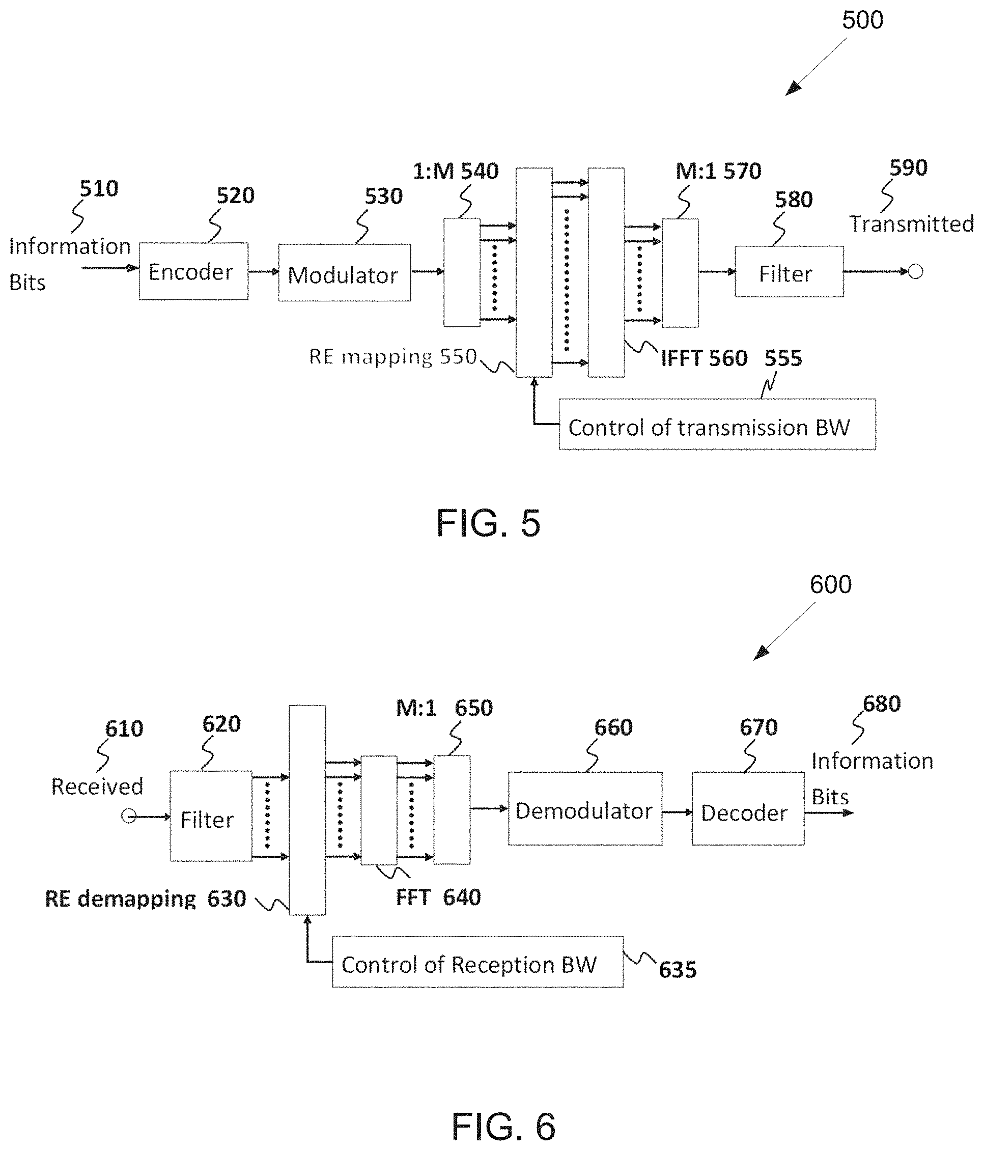 Patent US11785649 Figure 5 – Listen-before-talk for wideband operations of NR unlicensed spectrum