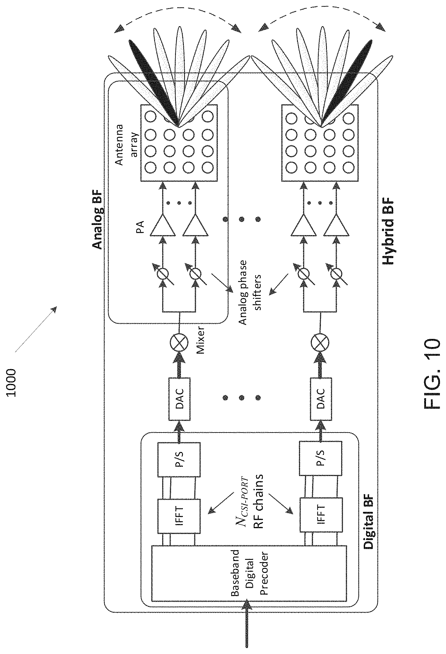 Patent US11785649 Figure 8 – Listen-before-talk for wideband operations of NR unlicensed spectrum