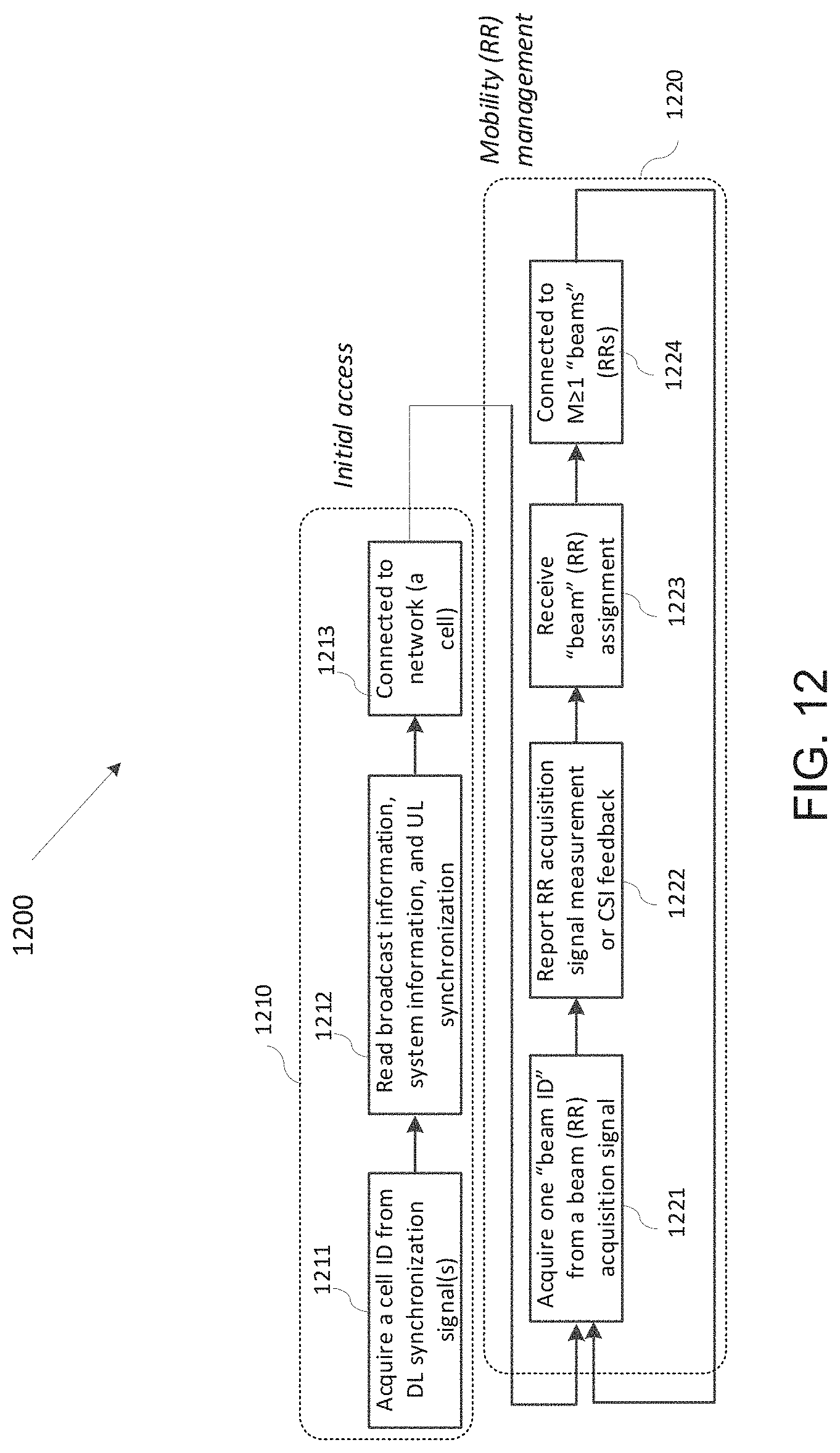 Patent US11785649 Figure 10 – Listen-before-talk for wideband operations of NR unlicensed spectrum