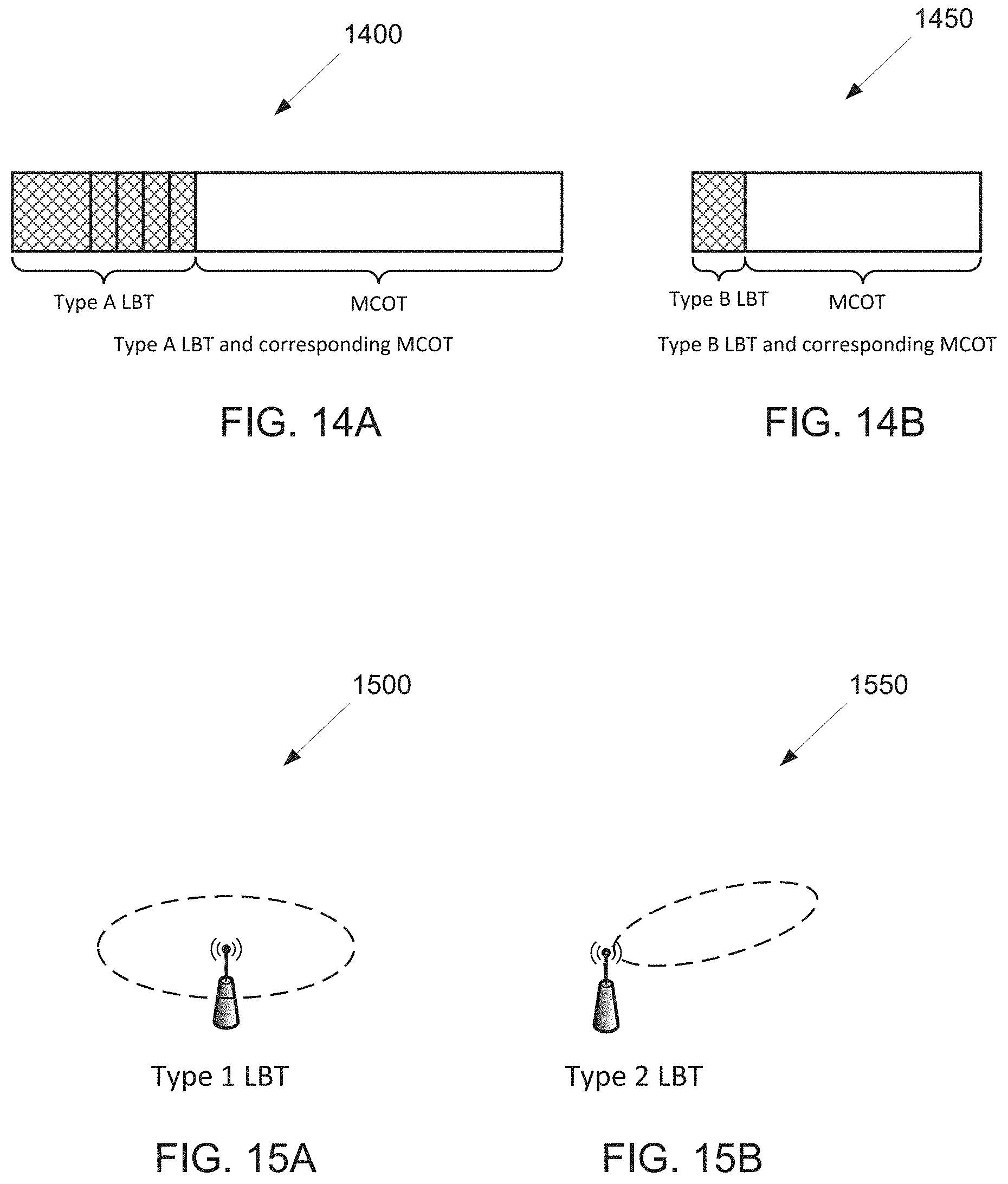 Patent US11785649 Figure 12 – Listen-before-talk for wideband operations of NR unlicensed spectrum