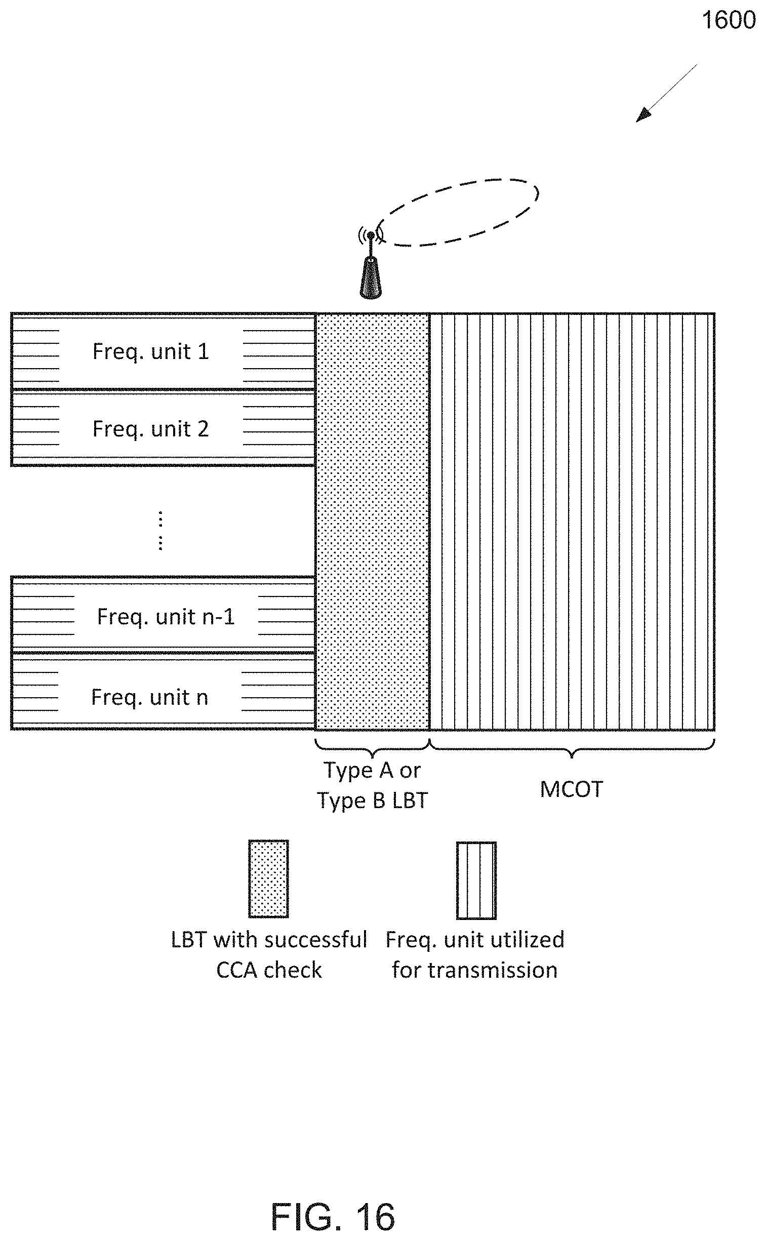 Patent US11785649 Figure 13 – Listen-before-talk for wideband operations of NR unlicensed spectrum