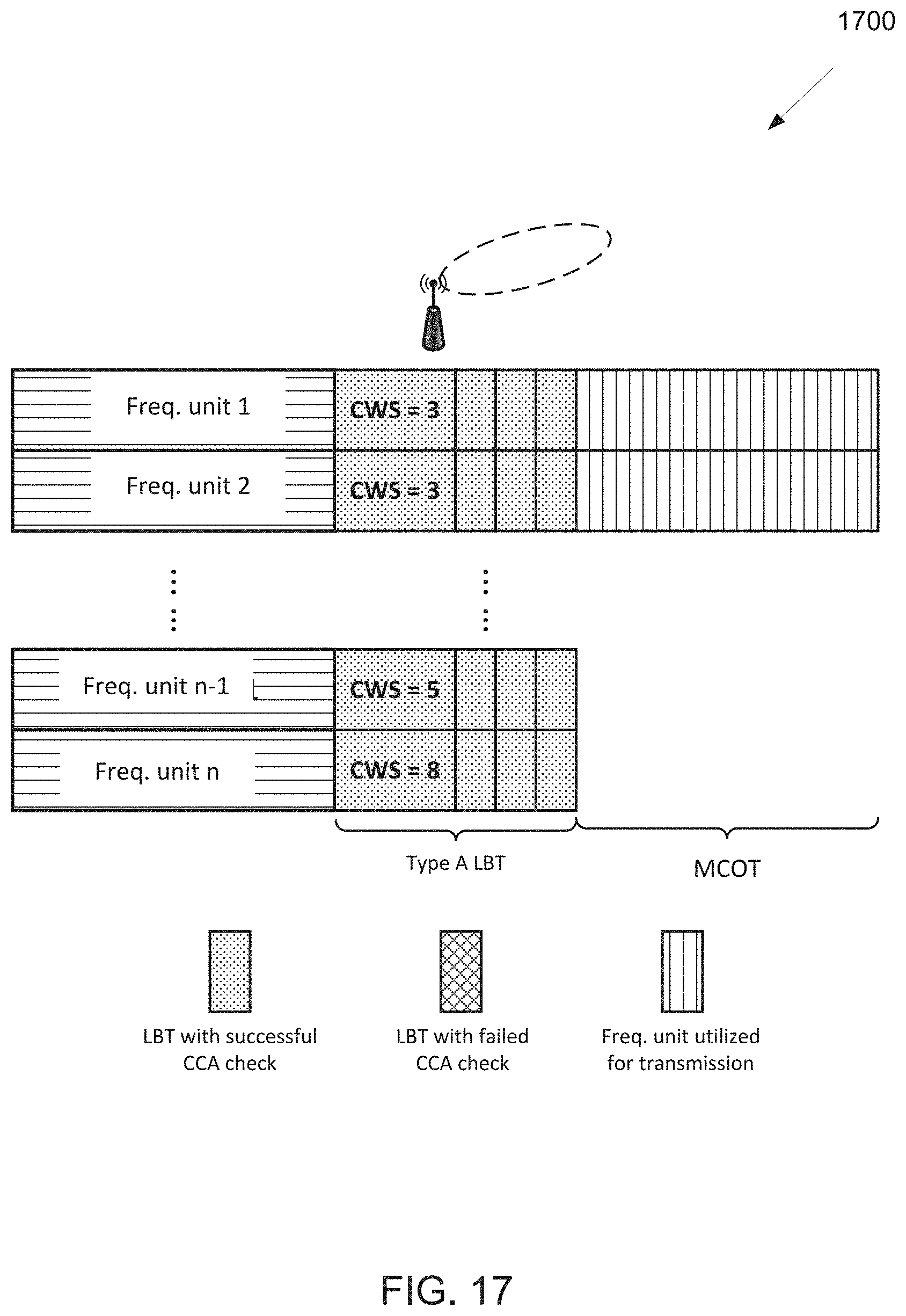 Patent US11785649 Figure 14 – Listen-before-talk for wideband operations of NR unlicensed spectrum