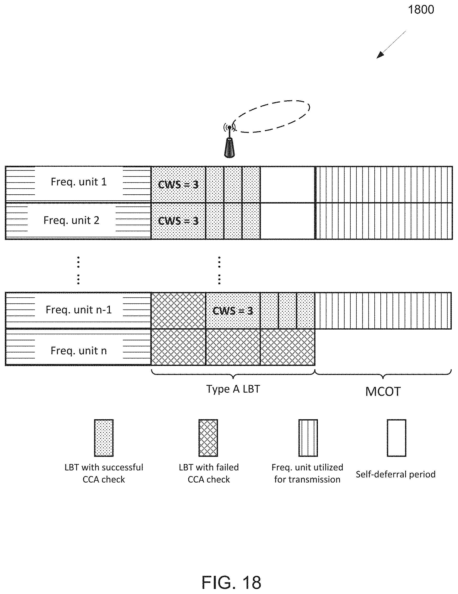 Patent US11785649 Figure 15 – Listen-before-talk for wideband operations of NR unlicensed spectrum