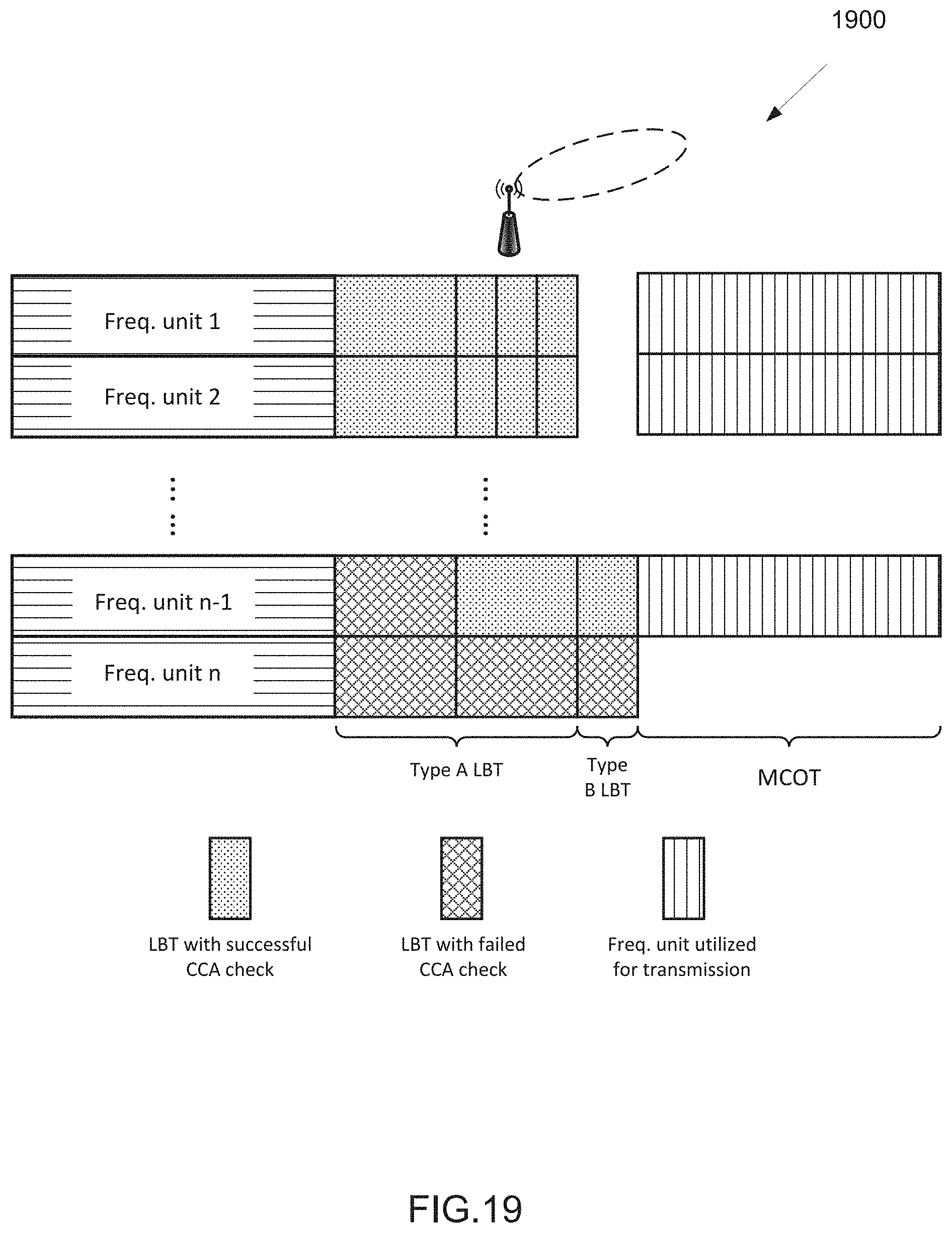 Patent US11785649 Figure 16 – Listen-before-talk for wideband operations of NR unlicensed spectrum