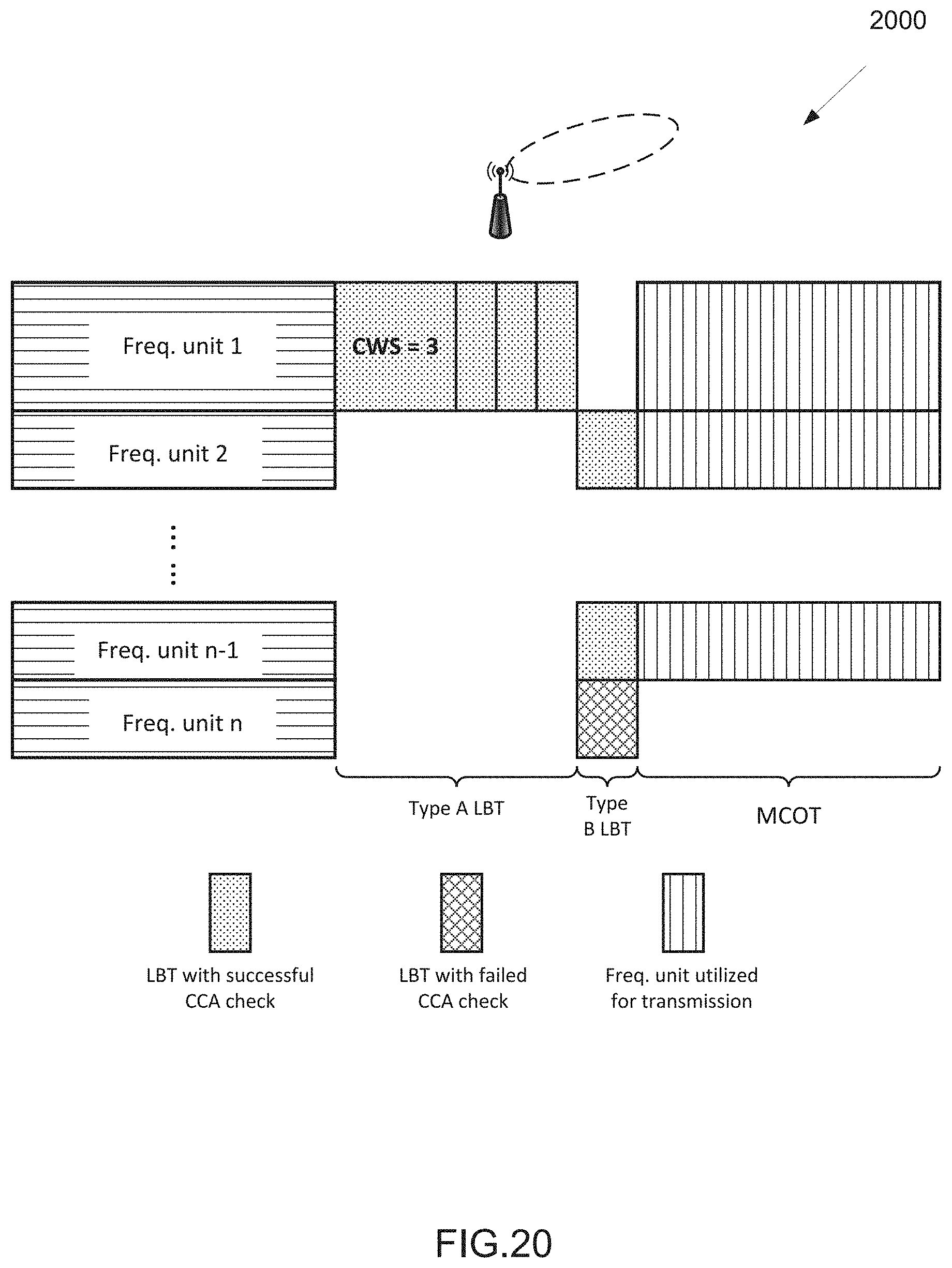 Patent US11785649 Figure 17 – Listen-before-talk for wideband operations of NR unlicensed spectrum