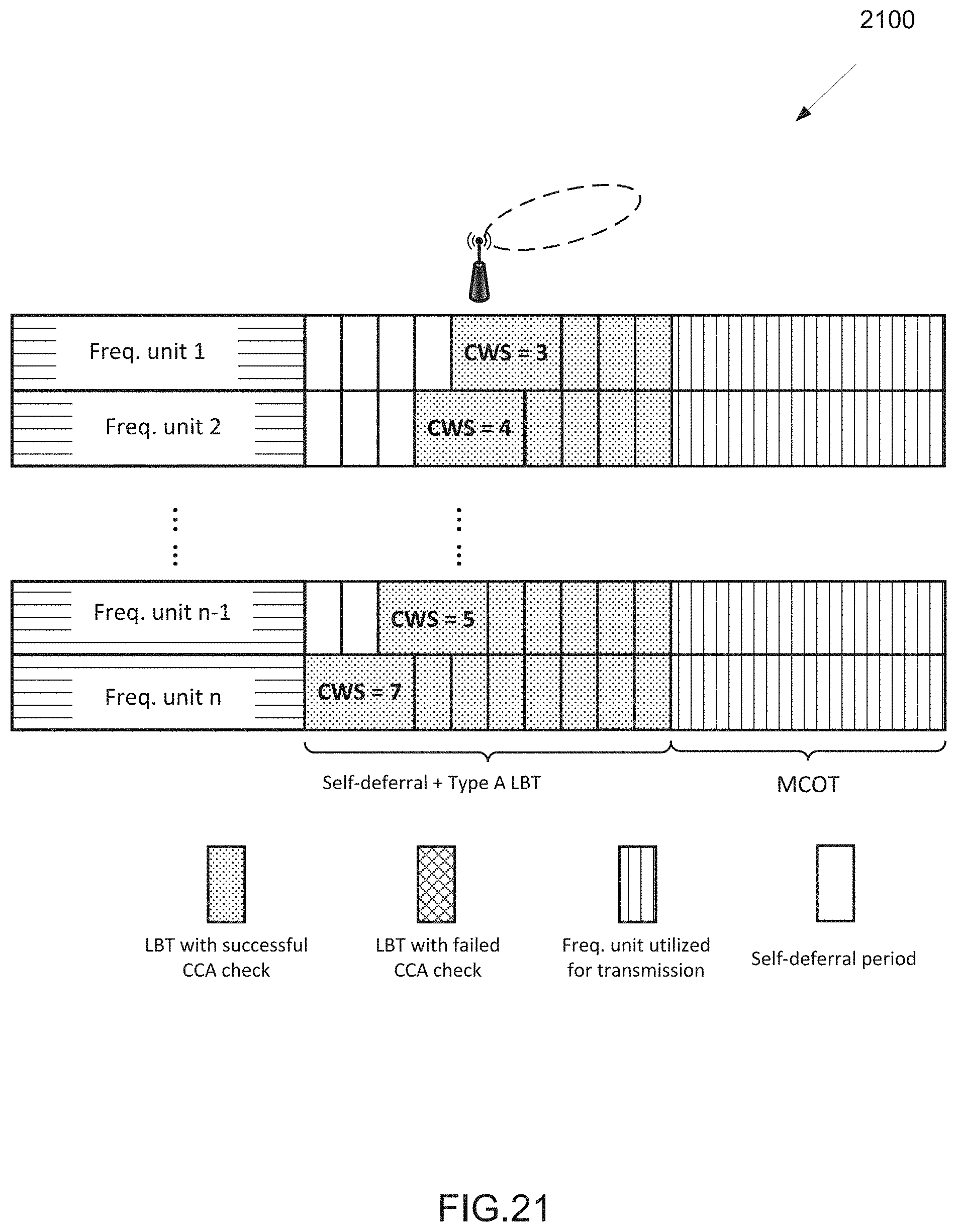Patent US11785649 Figure 18 – Listen-before-talk for wideband operations of NR unlicensed spectrum