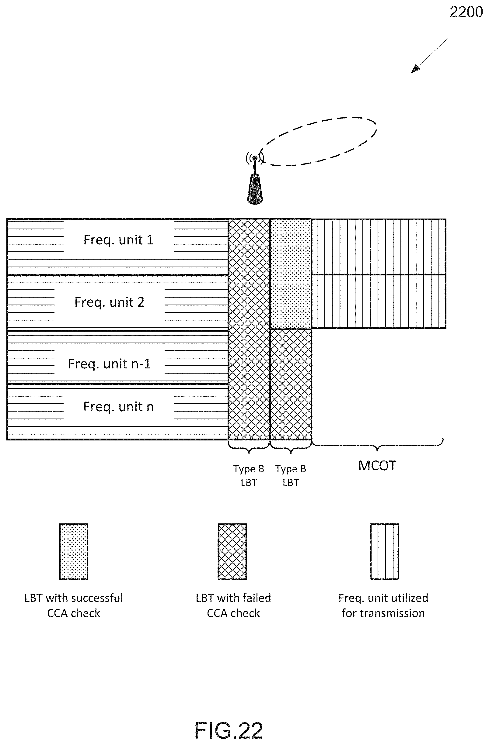 Patent US11785649 Figure 19 – Listen-before-talk for wideband operations of NR unlicensed spectrum