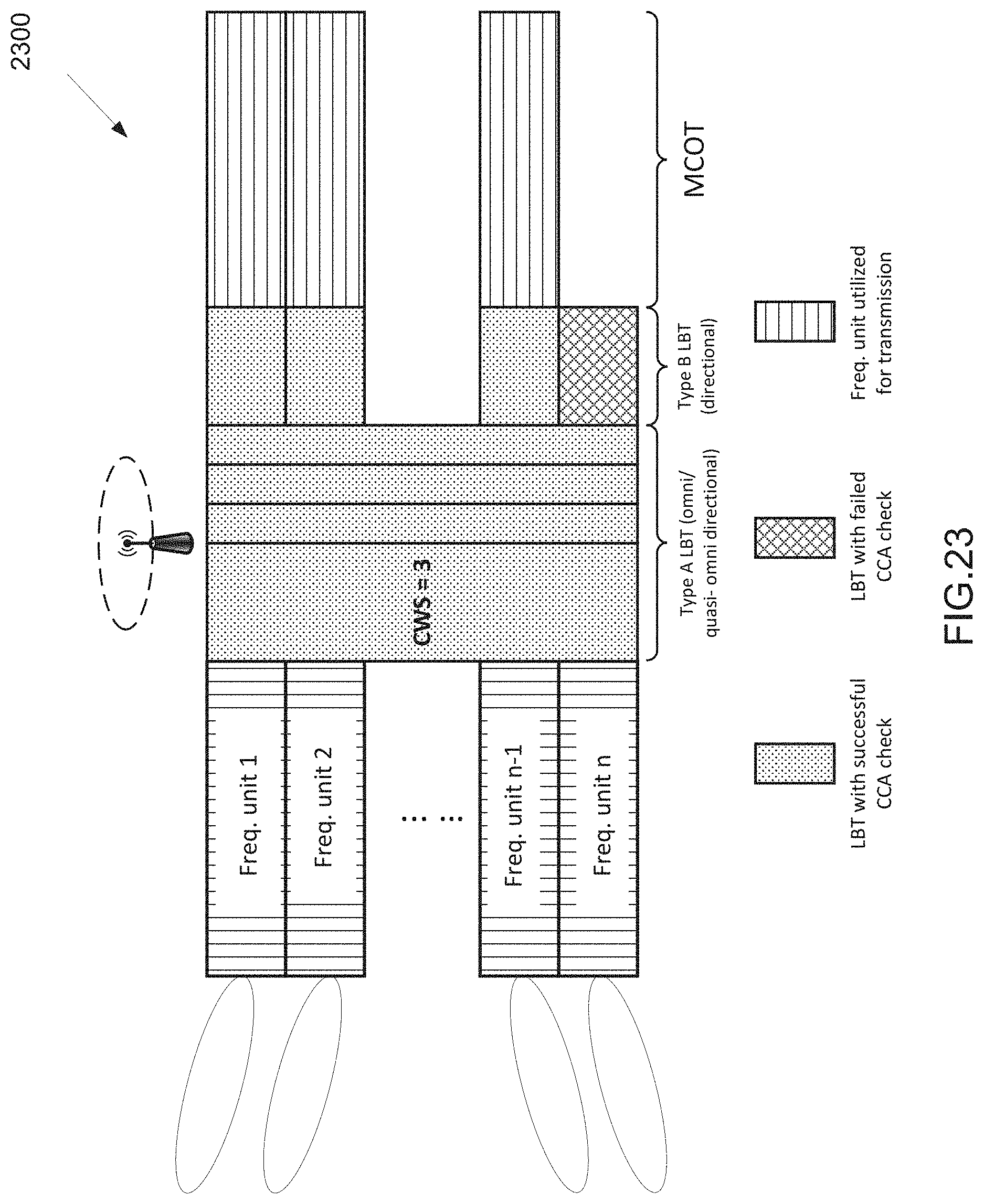 Patent US11785649 Figure 20 – Listen-before-talk for wideband operations of NR unlicensed spectrum