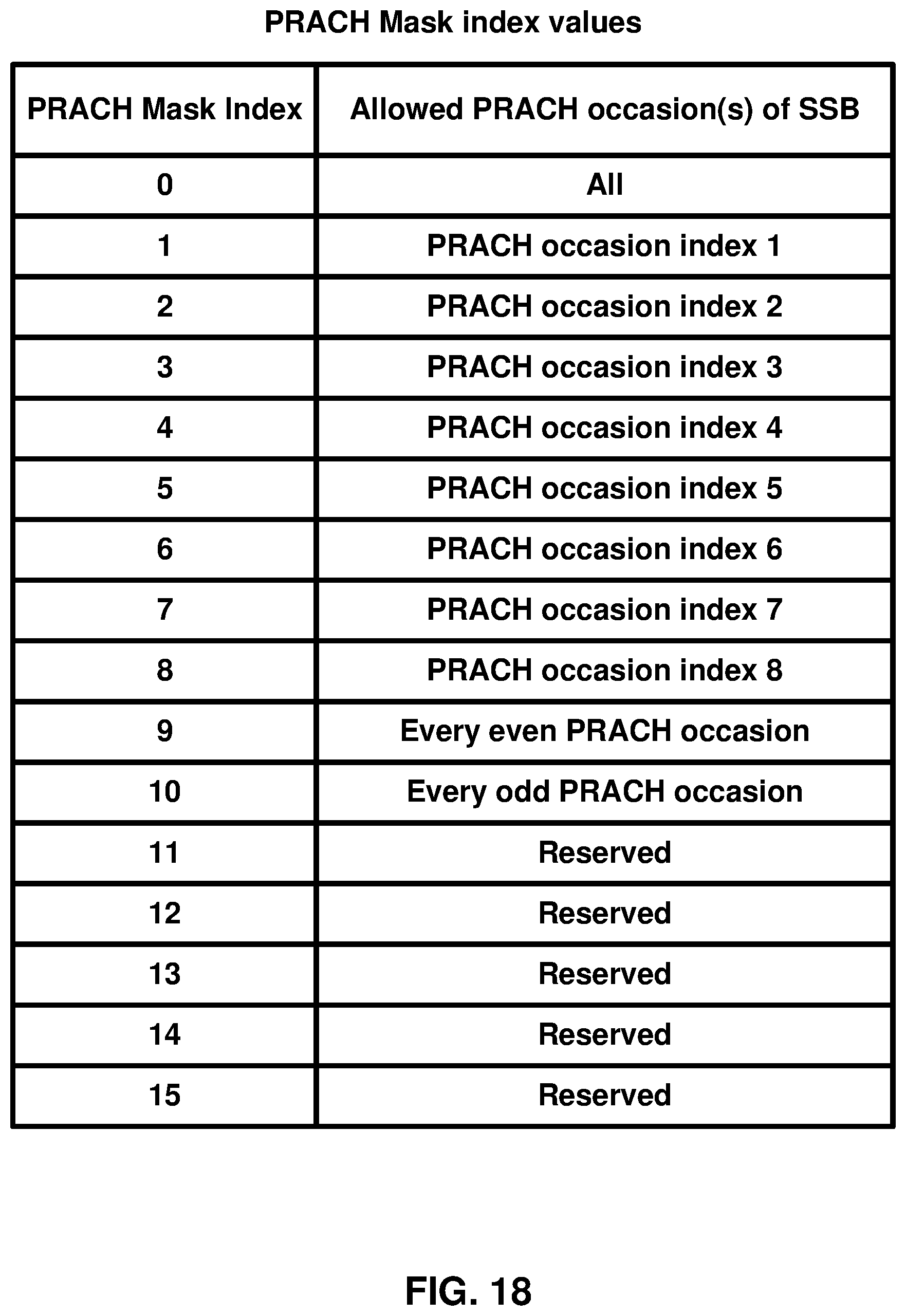 Patent US11785650 Figure 18 – Reception of split random access response