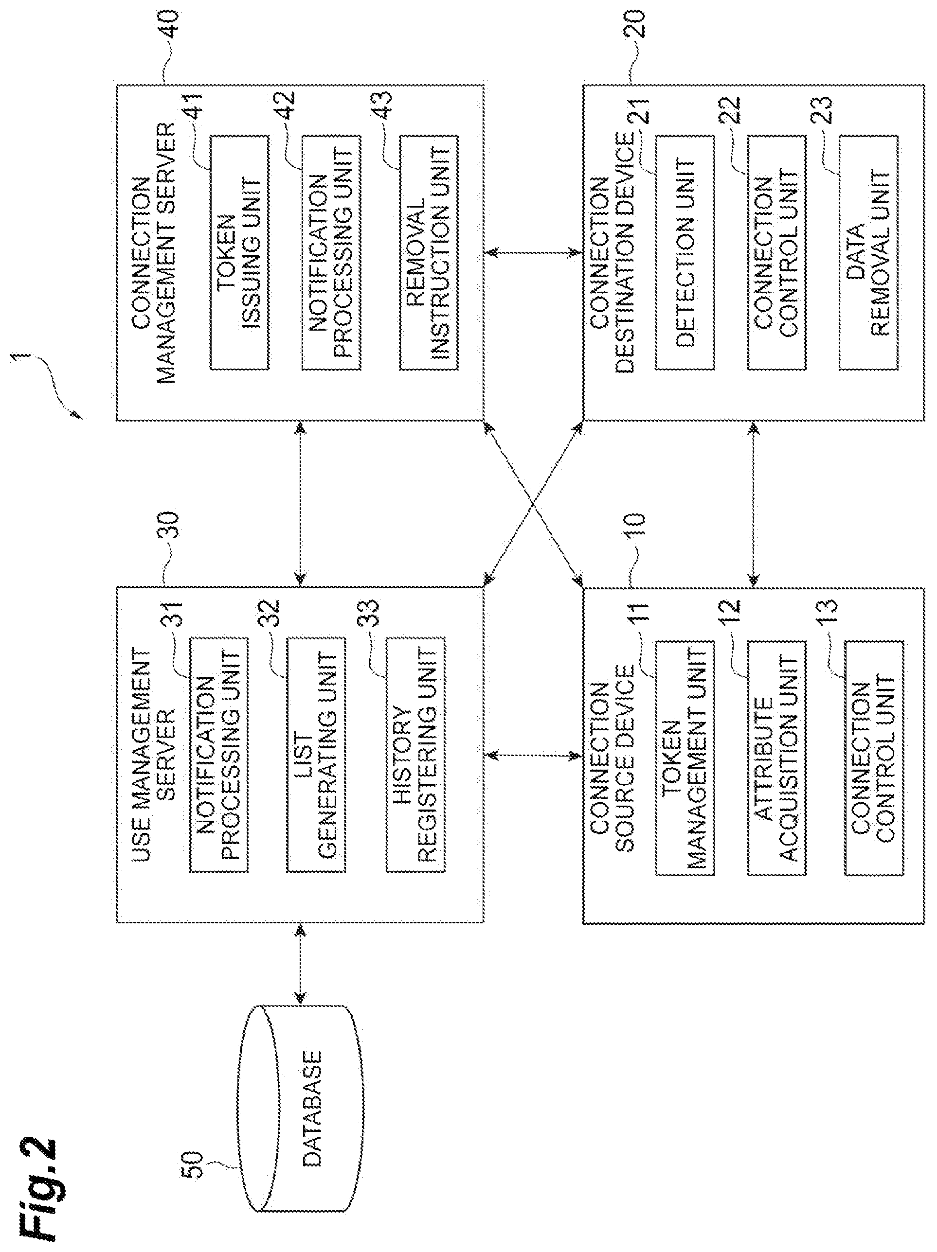Patent US11785651 Figure 2 – Device management system