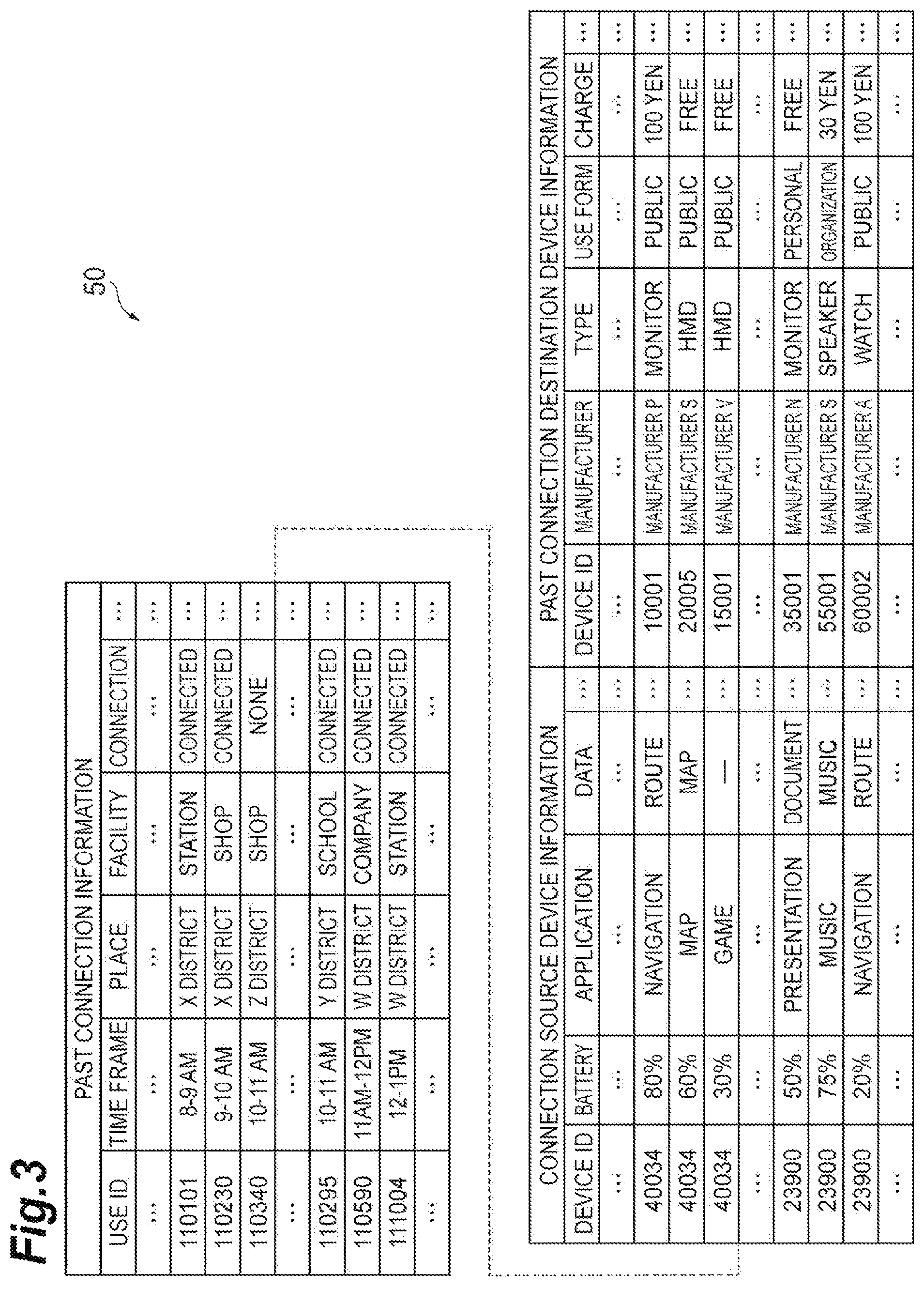 Patent US11785651 Figure 3 – Device management system