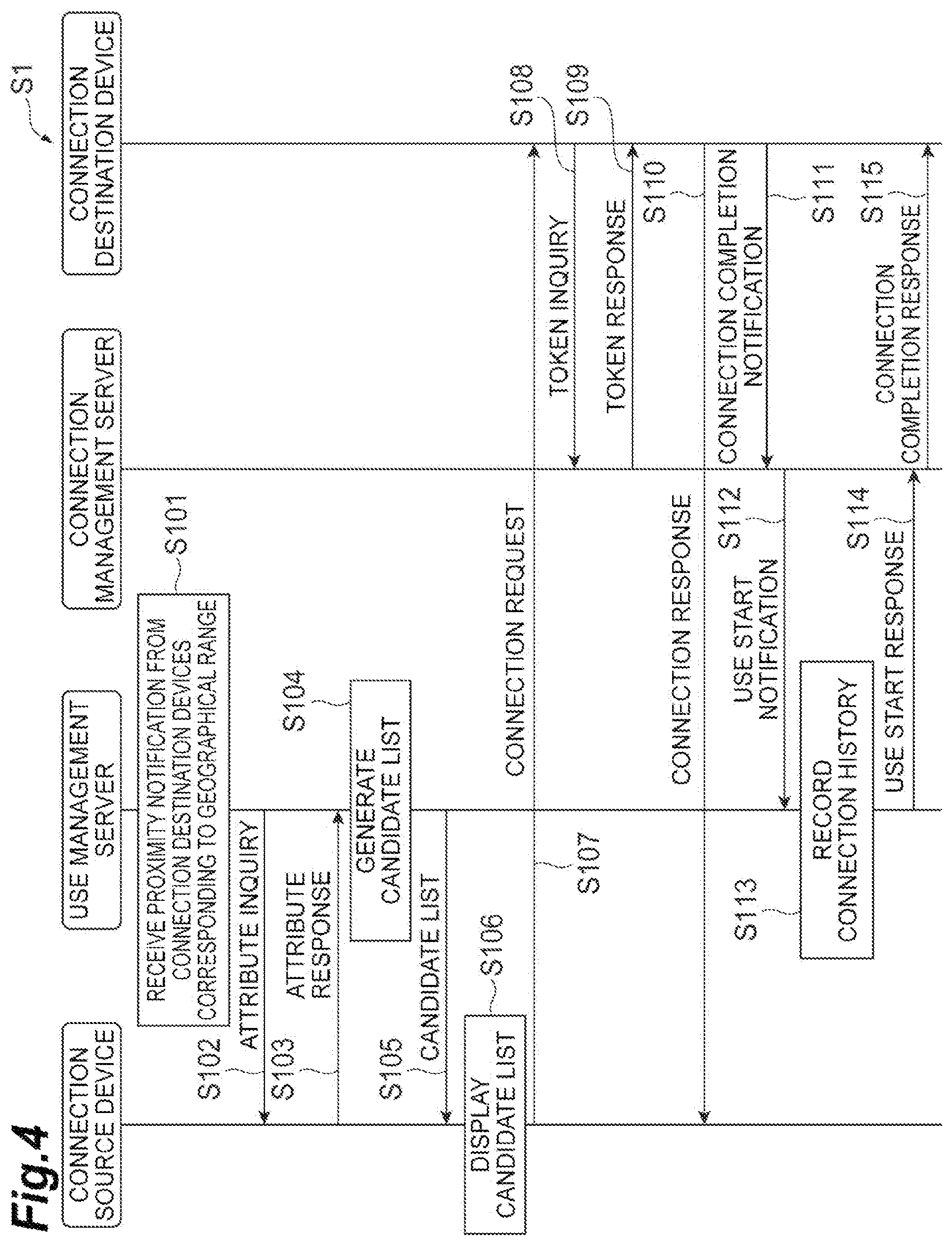 Patent US11785651 Figure 4 – Device management system